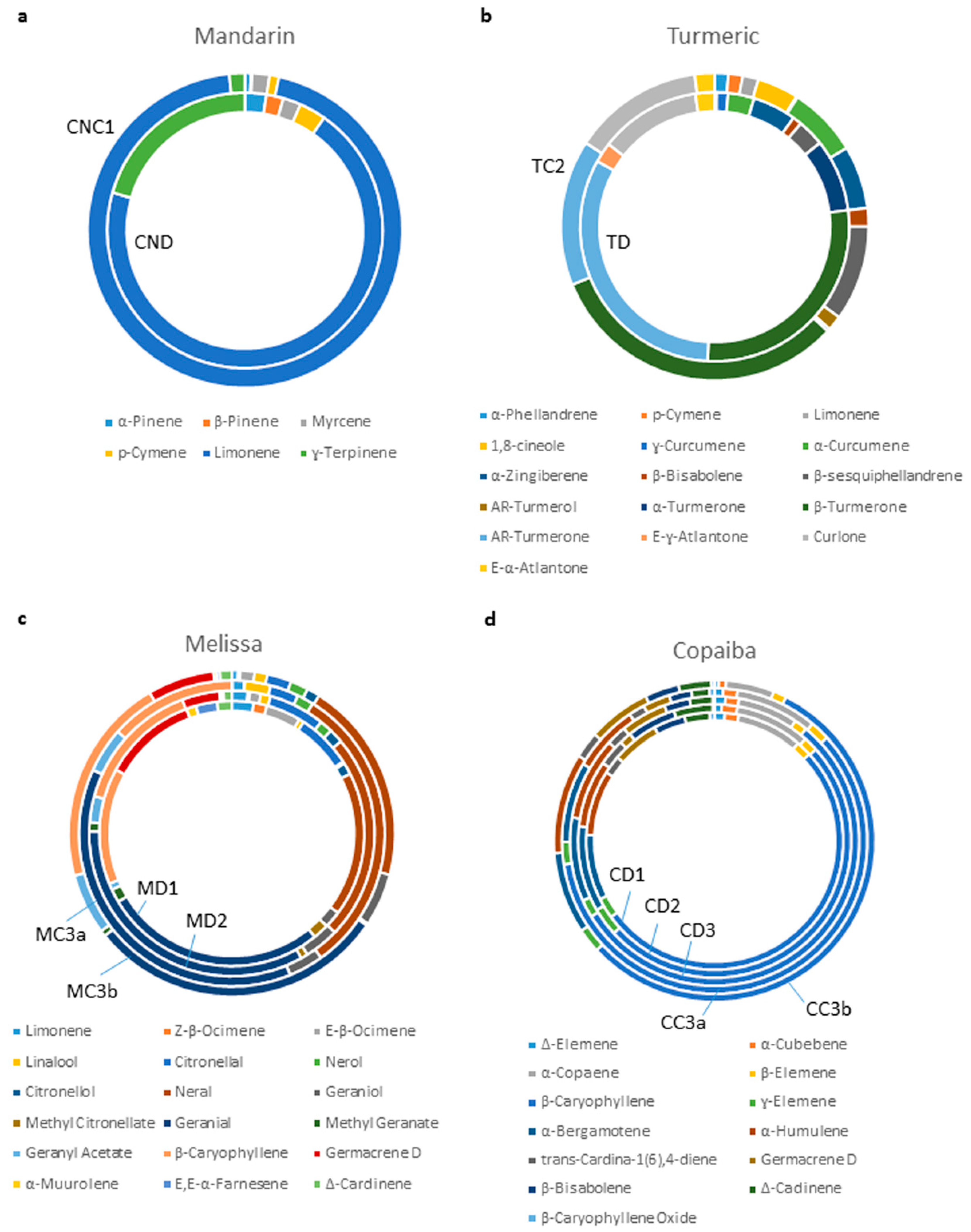 Molecules 24 02383 g006