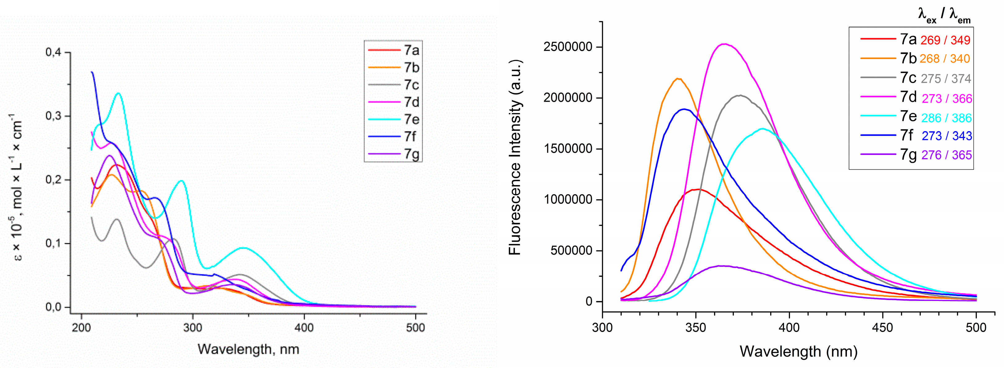 Molecules 24 02386 g003