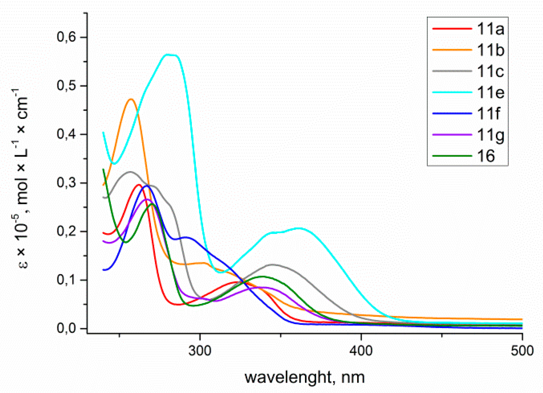 Molecules 24 02386 g004