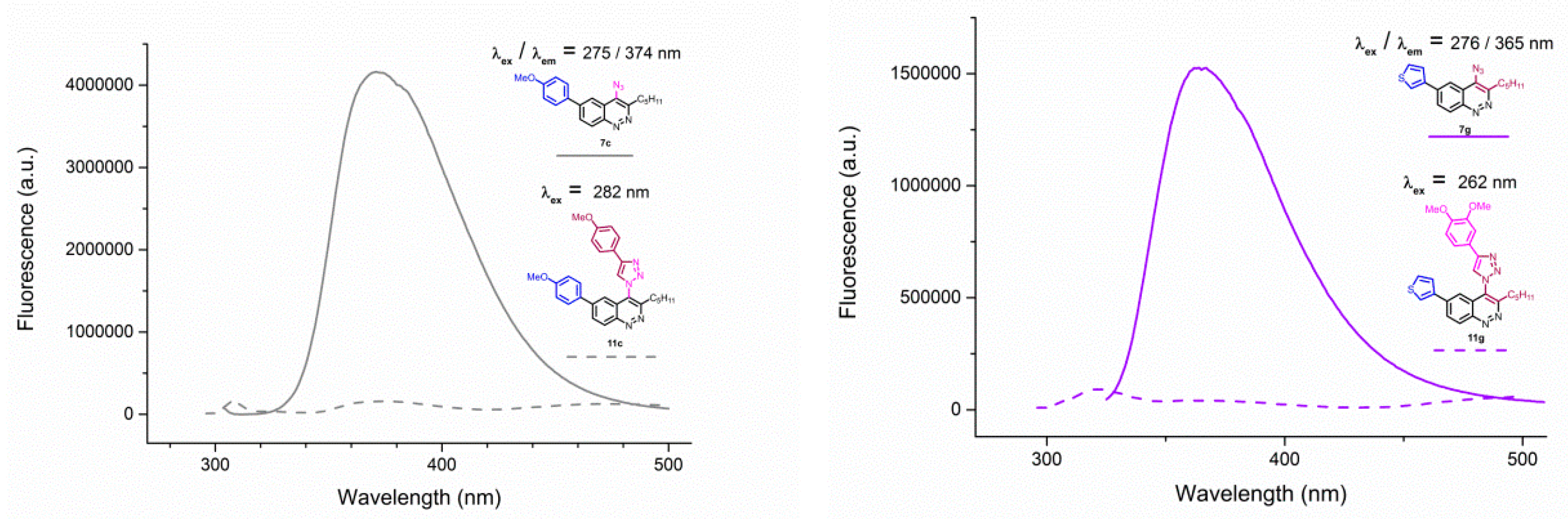 Molecules 24 02386 g005