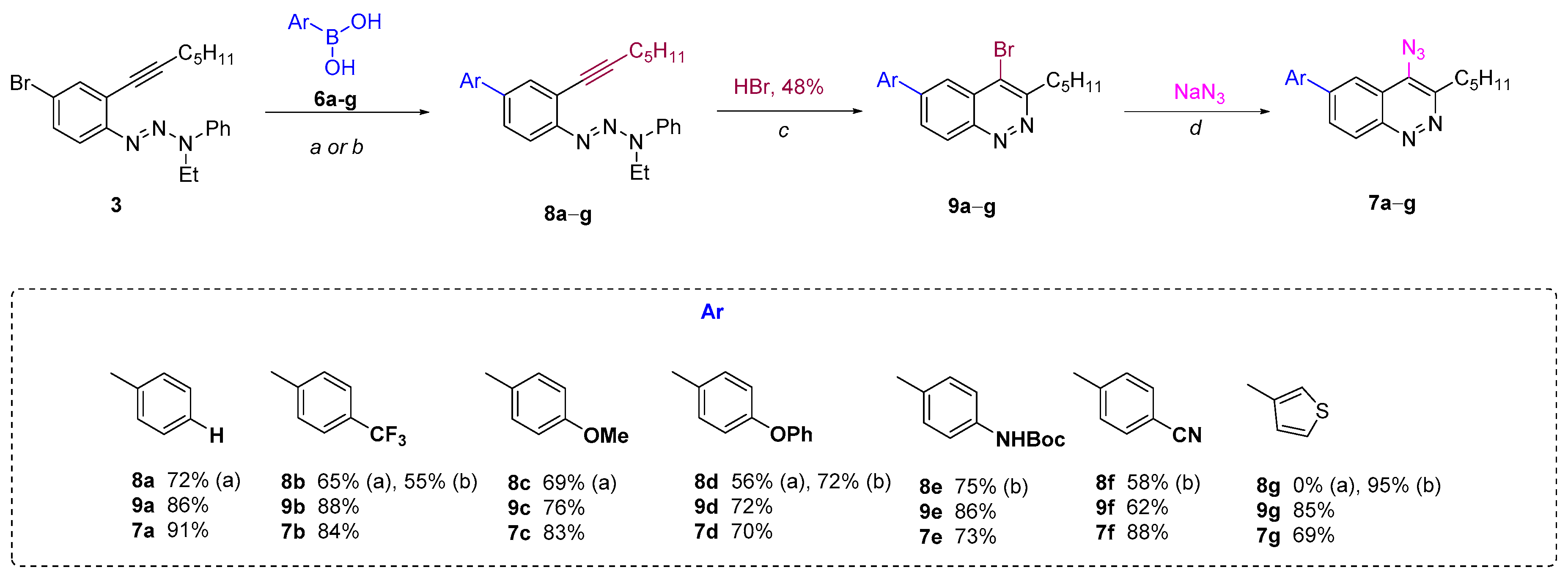 Molecules 24 02386 sch003