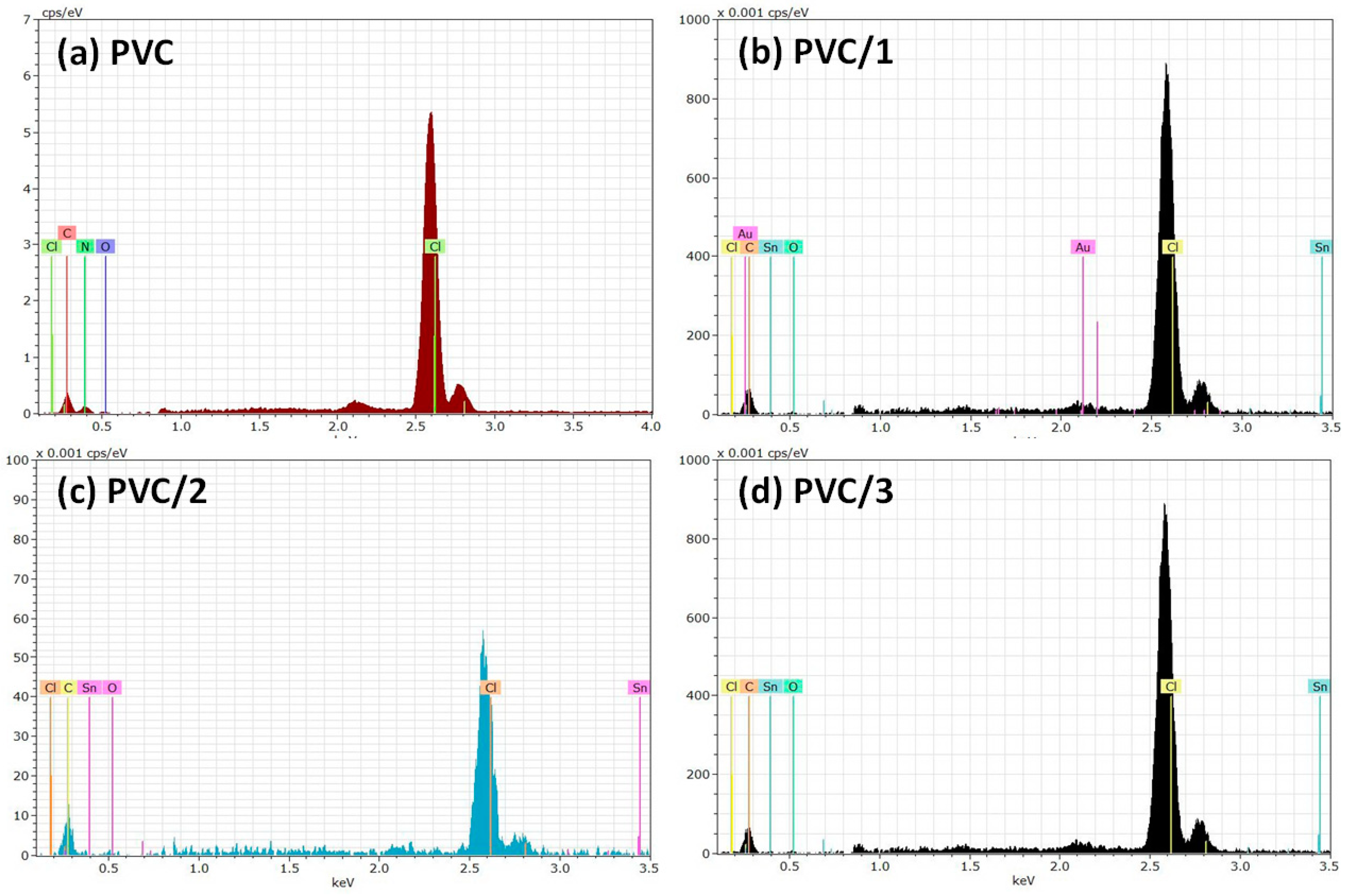 Molecules 24 02396 g003