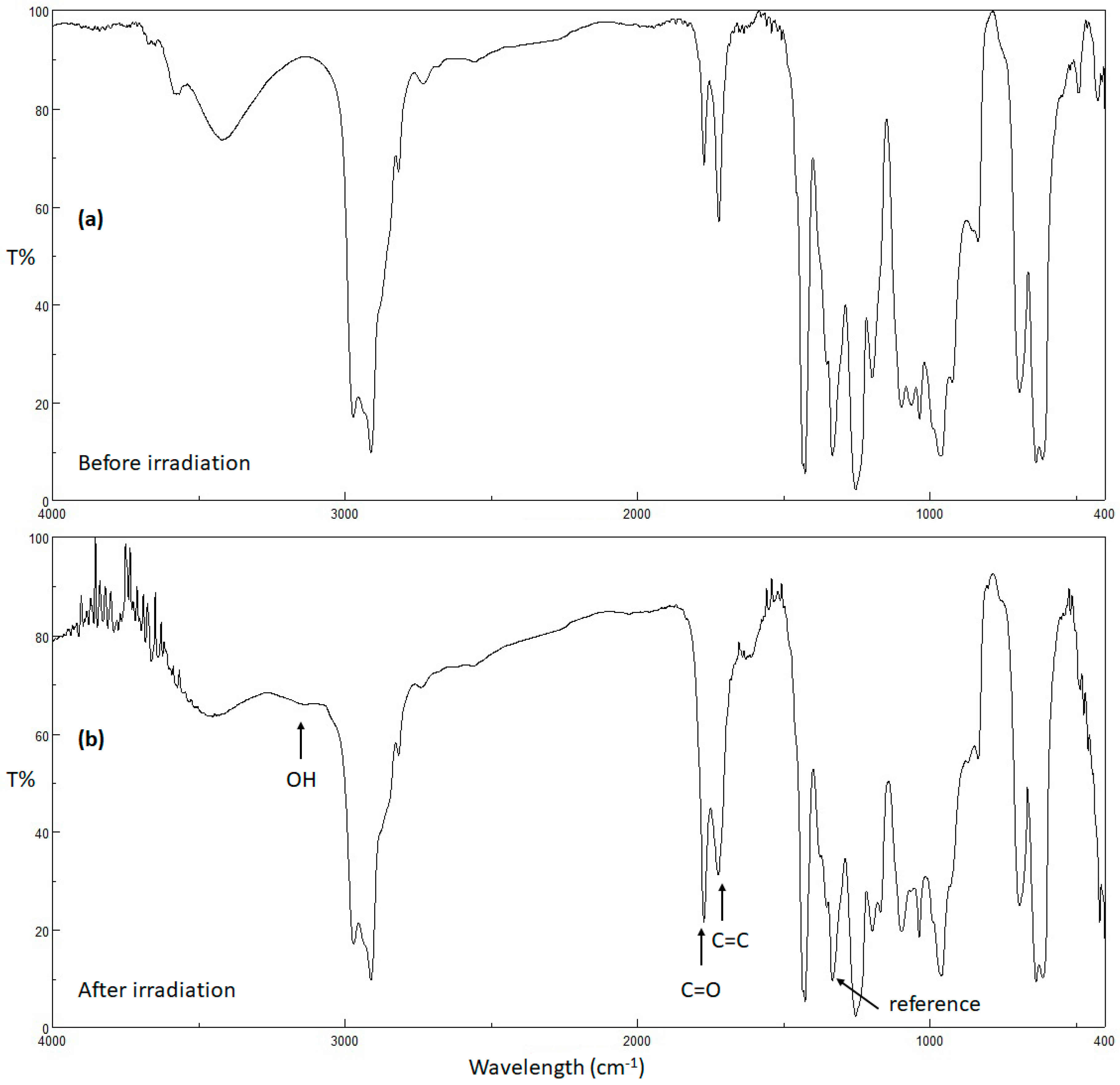 Molecules 24 02396 g005