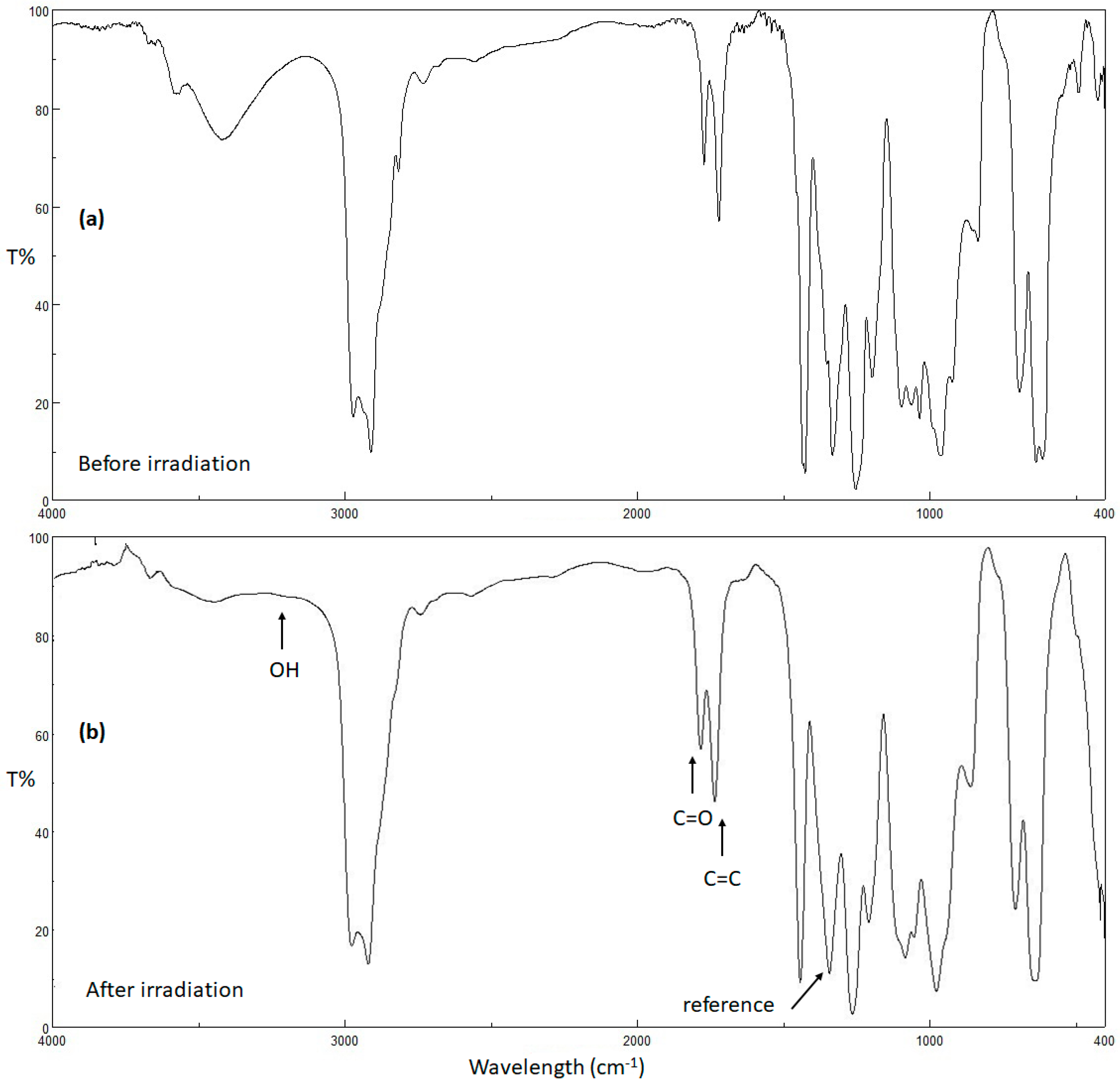 Molecules 24 02396 g006