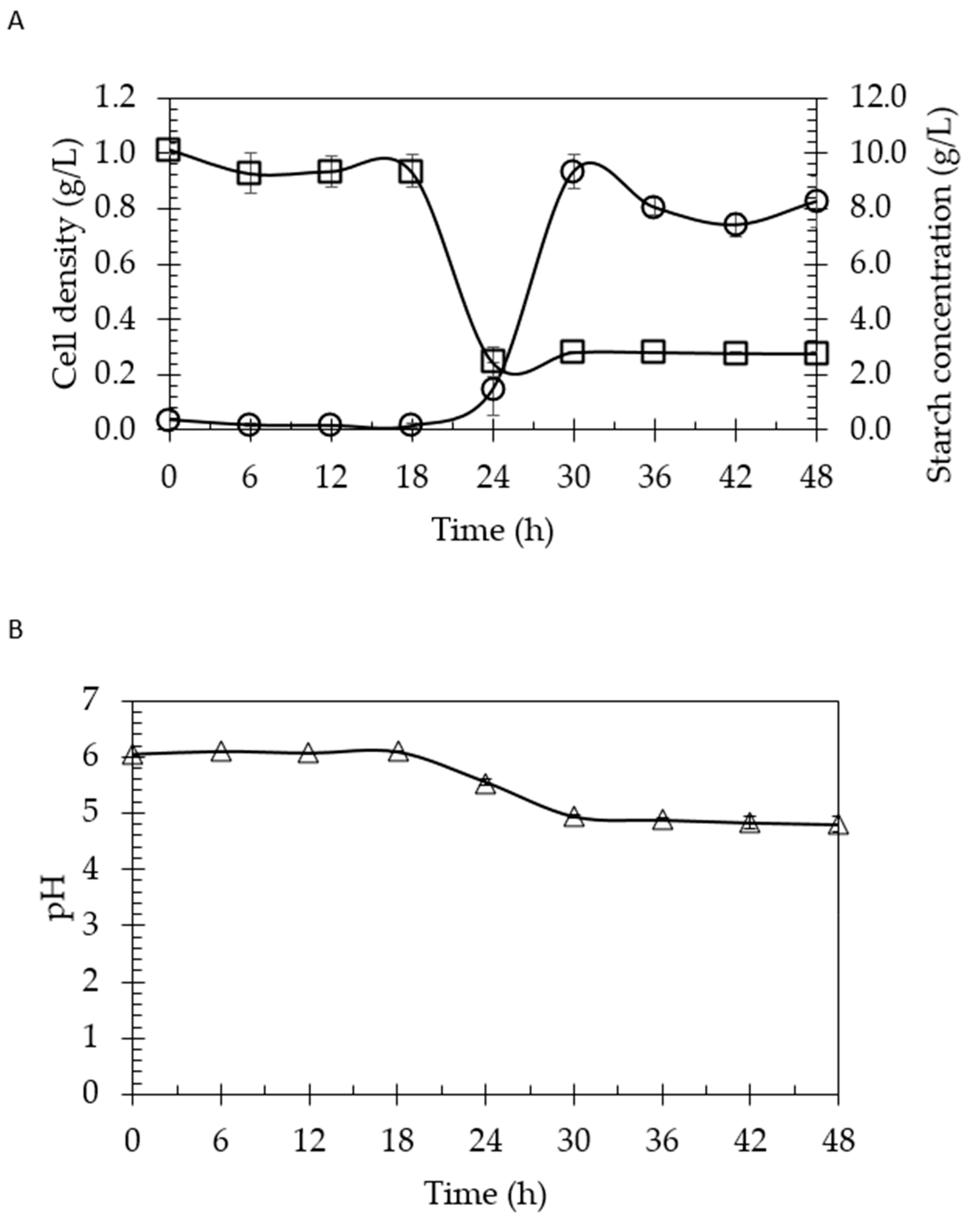 Molecules 24 02397 g001