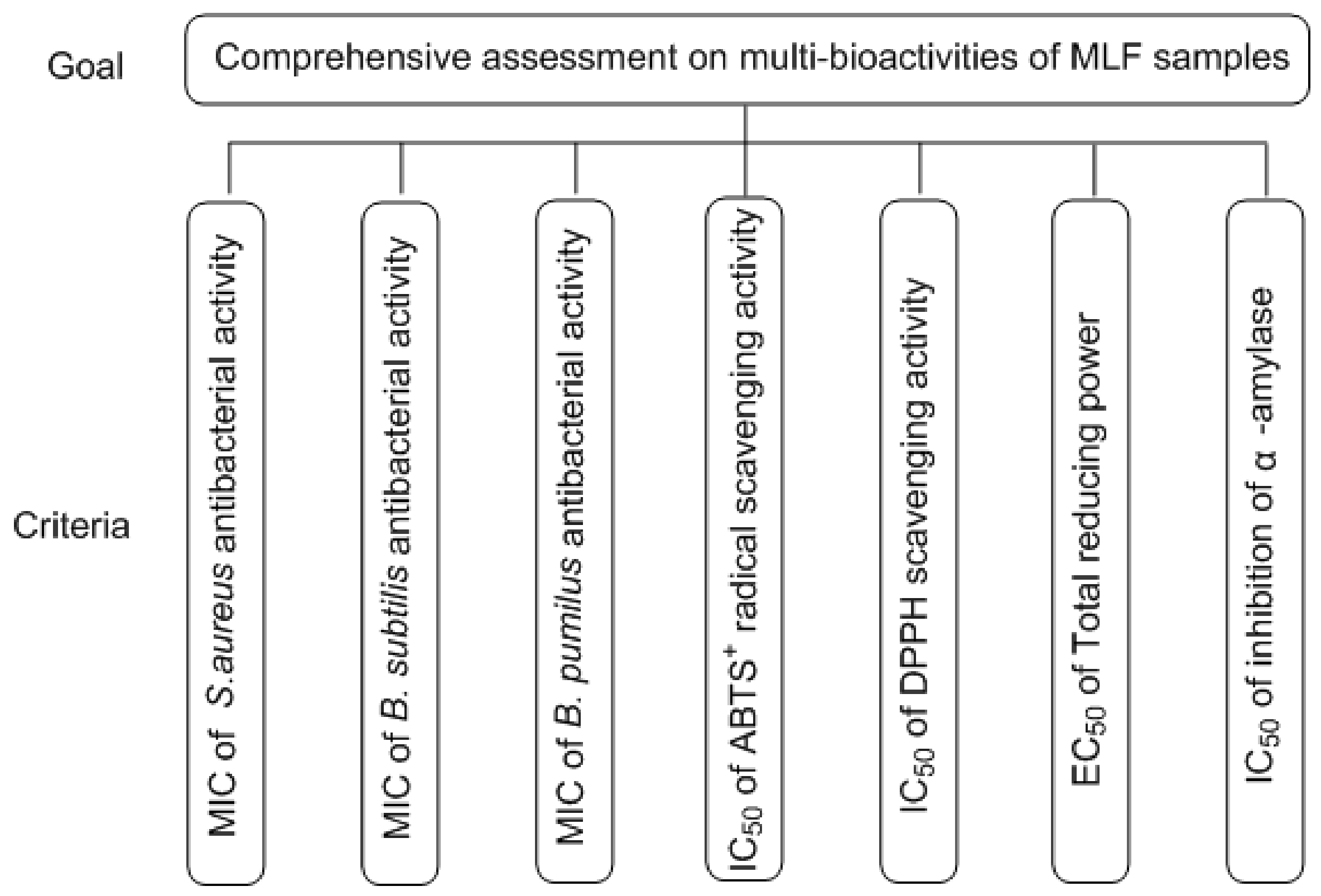 Molecules 24 02398 g004