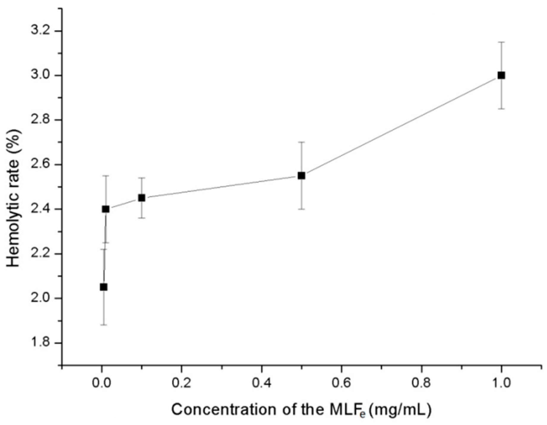 Molecules 24 02398 g005