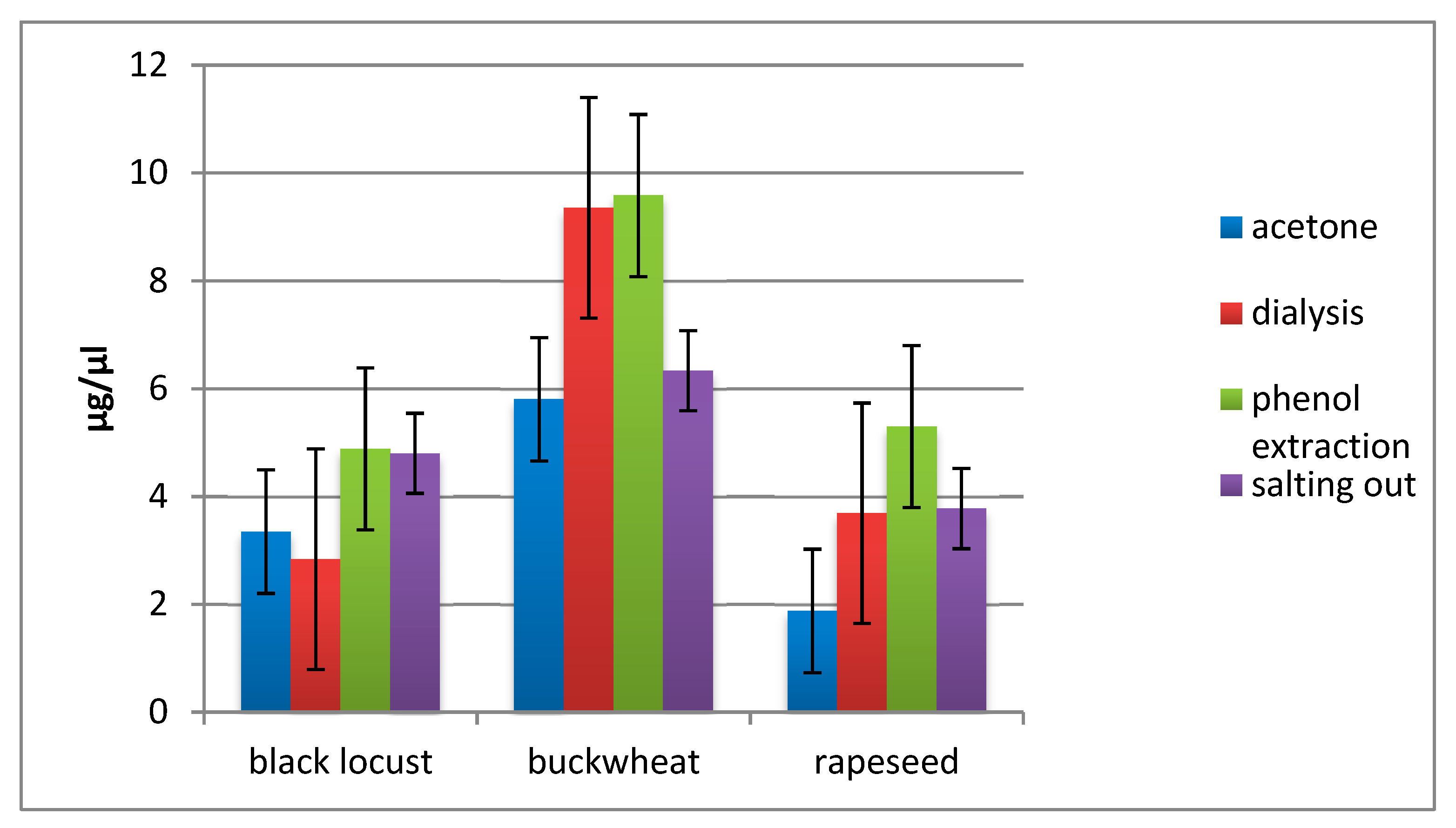 Molecules 24 02399 g001