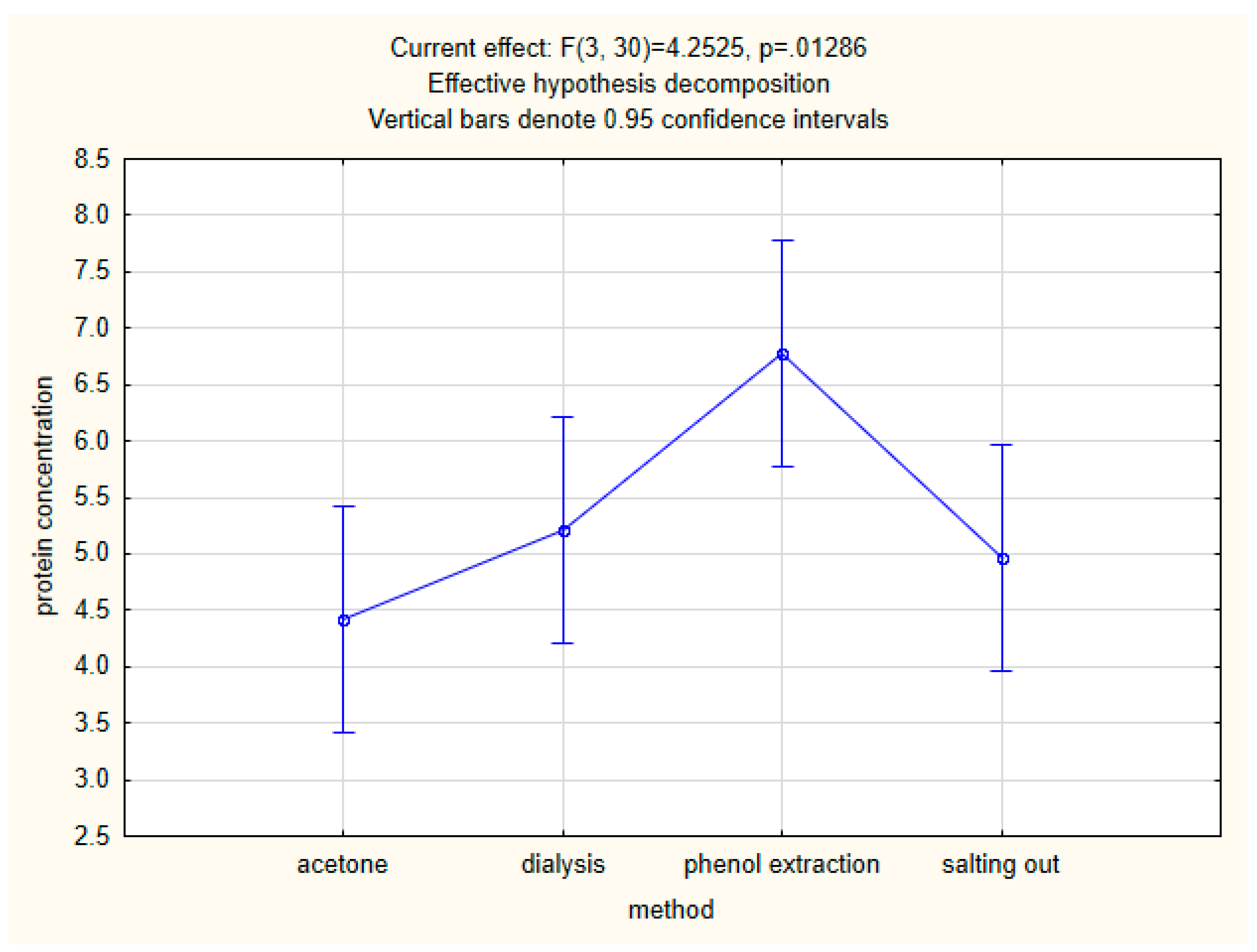Molecules 24 02399 g002