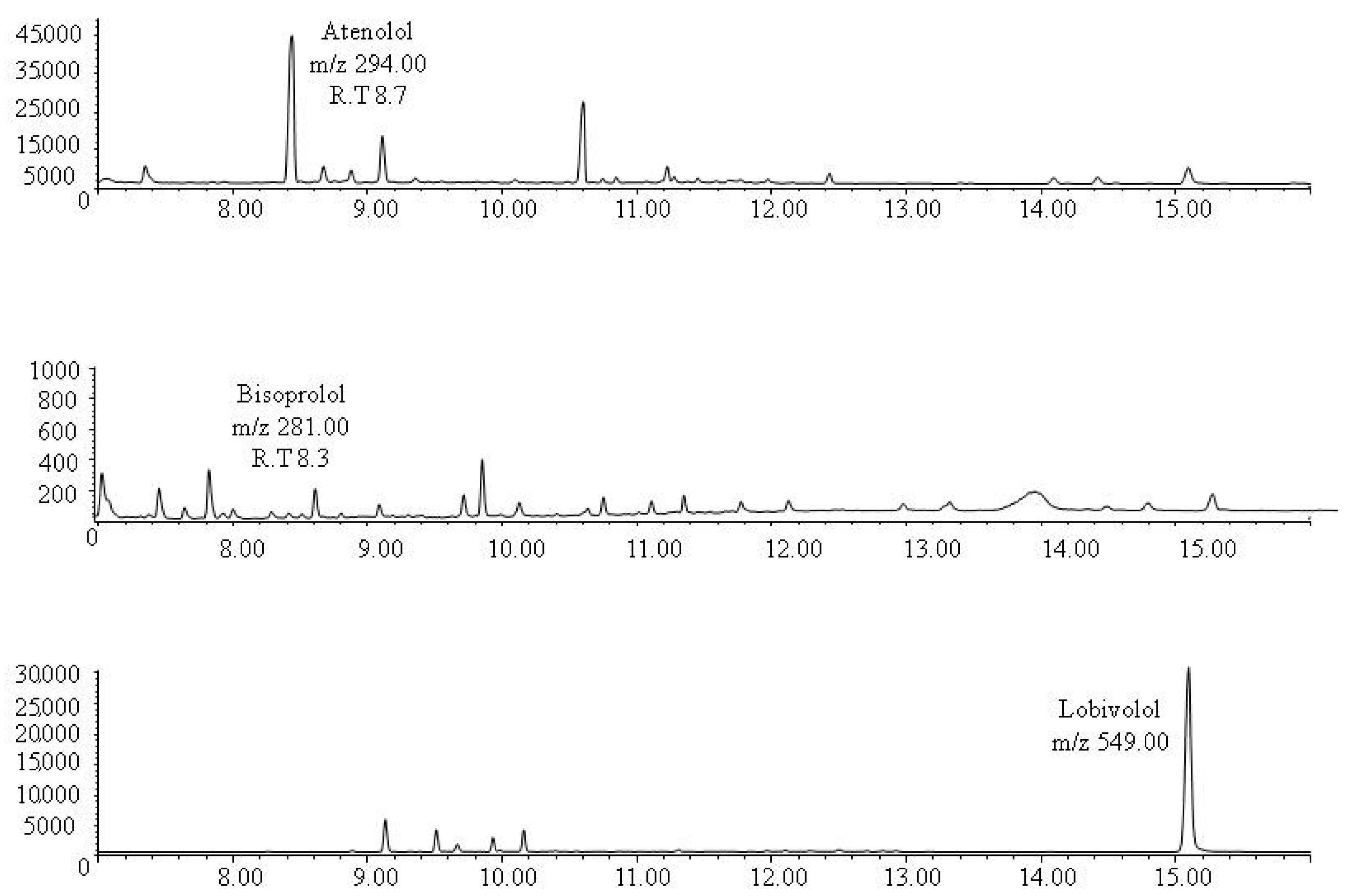 Molecules 24 02400 g002