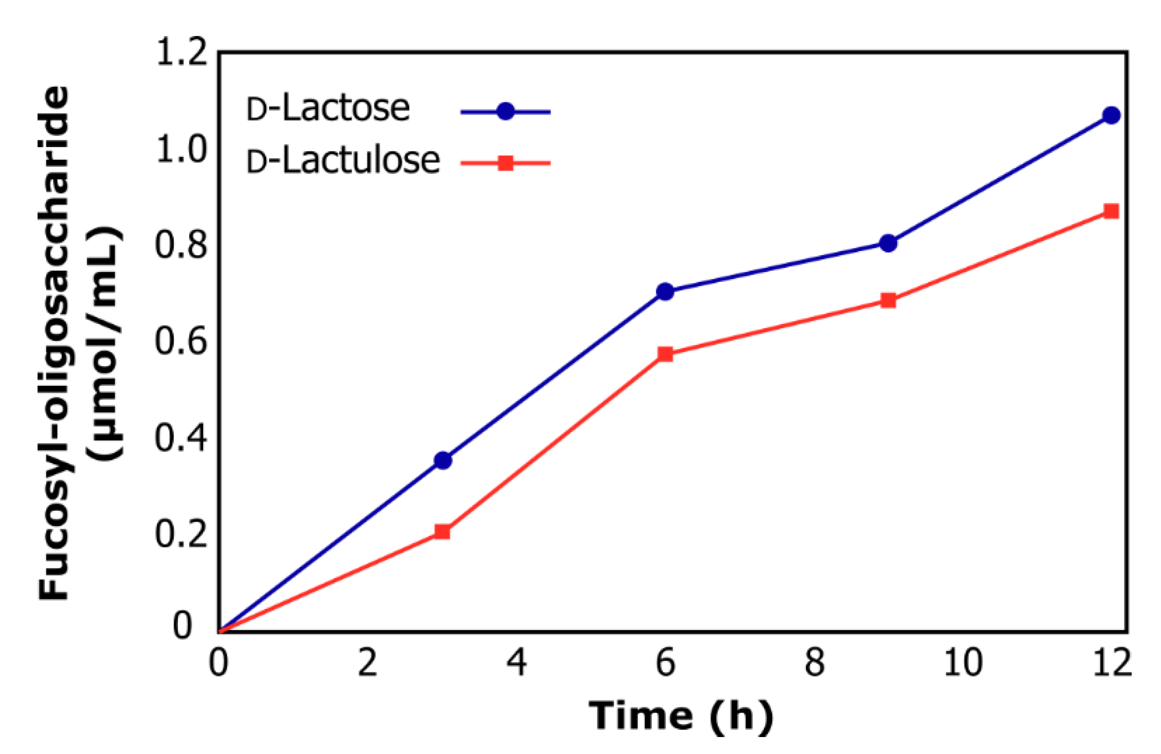 Molecules 24 02402 g003