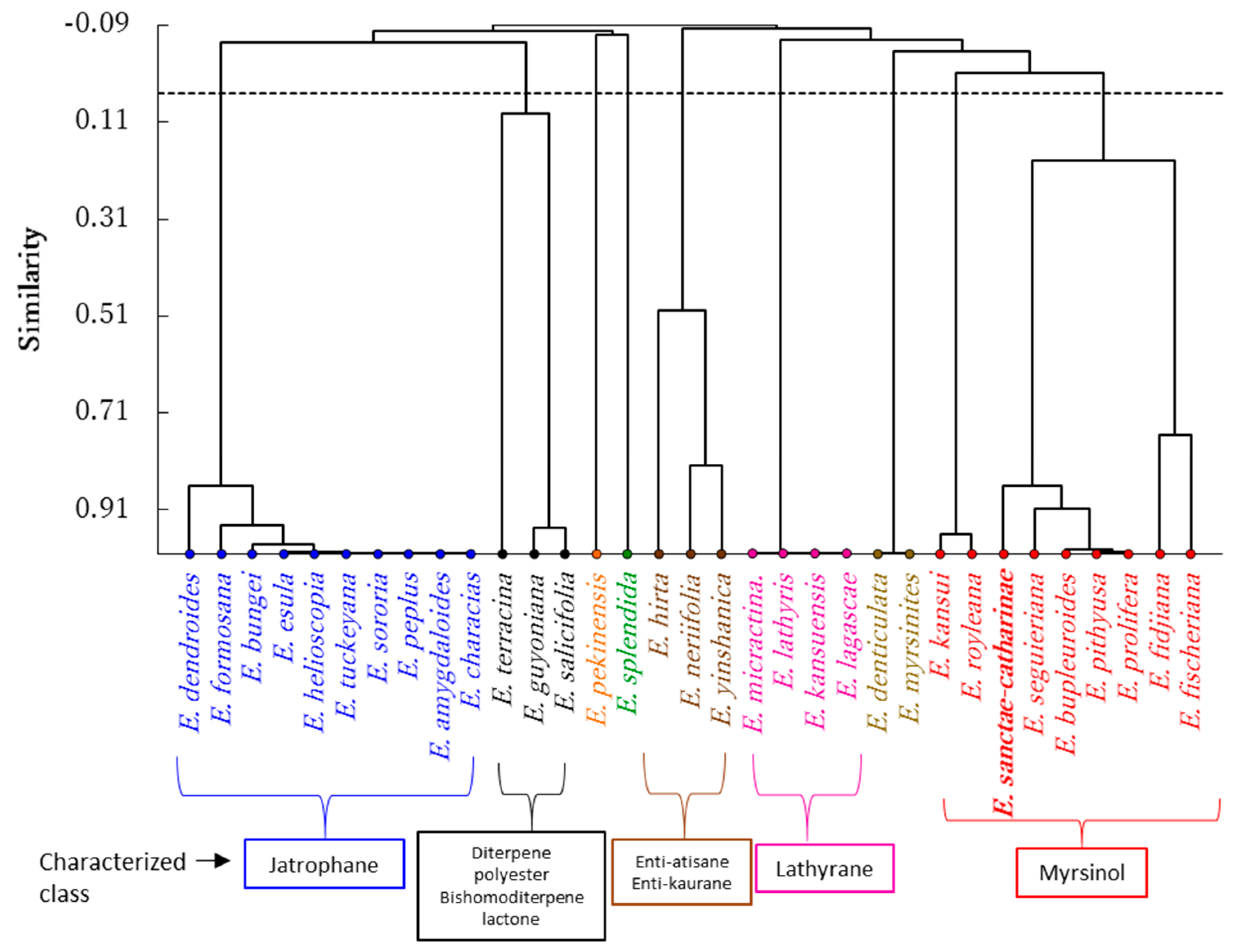 Molecules 24 02412 g004