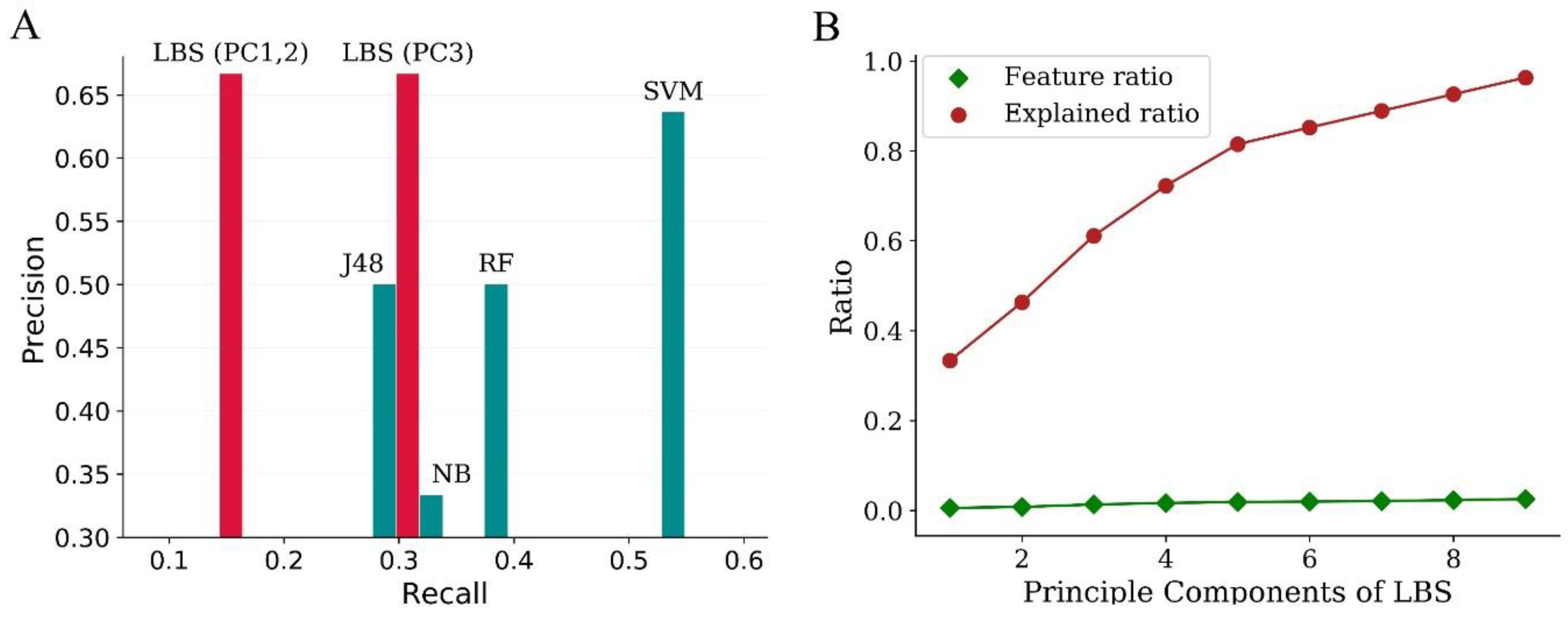 Molecules 24 02414 g003