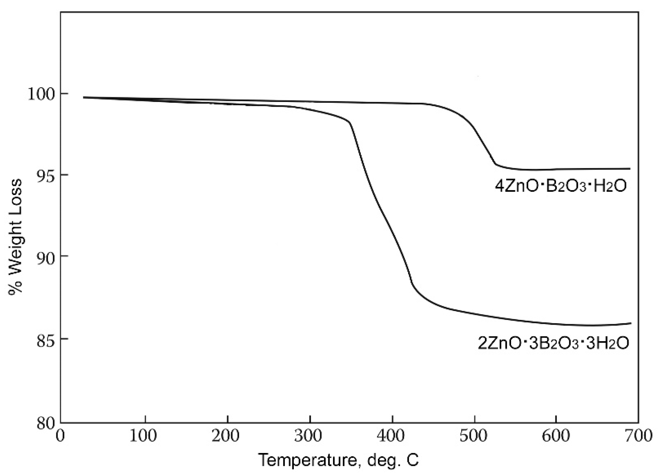 Molecules 24 02419 g003