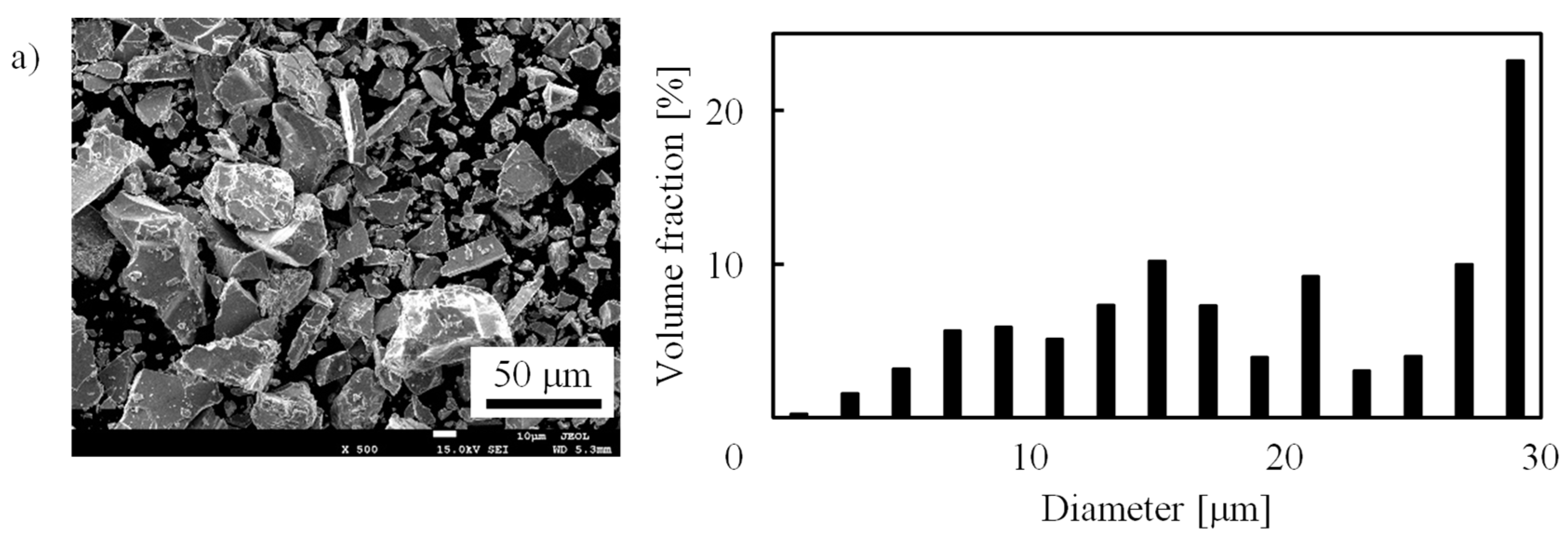 Molecules 24 02420 g005a