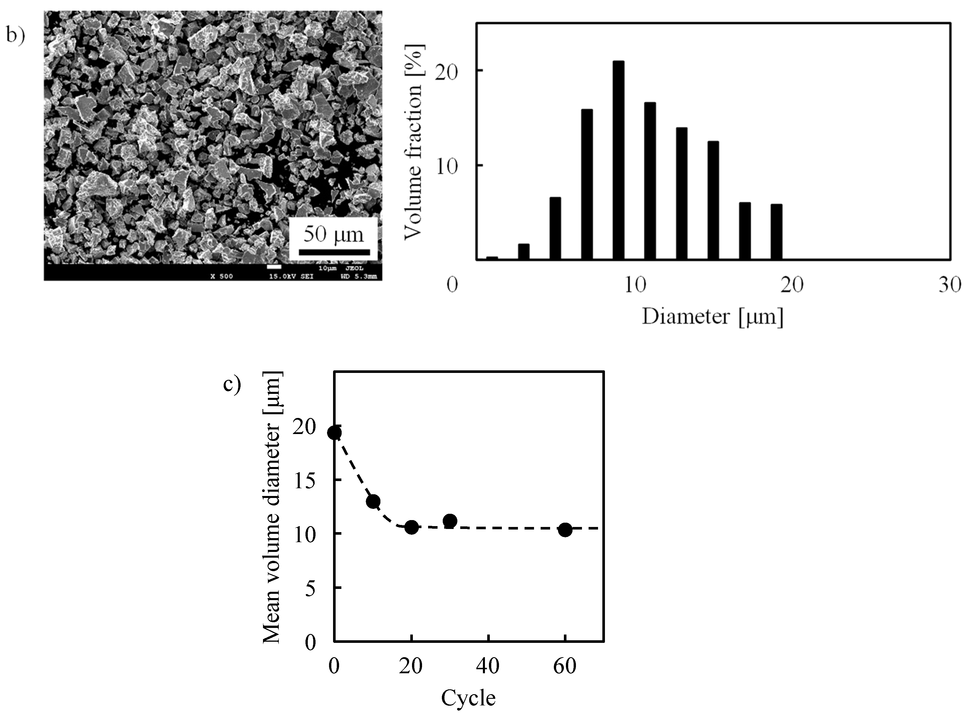 Molecules 24 02420 g005b