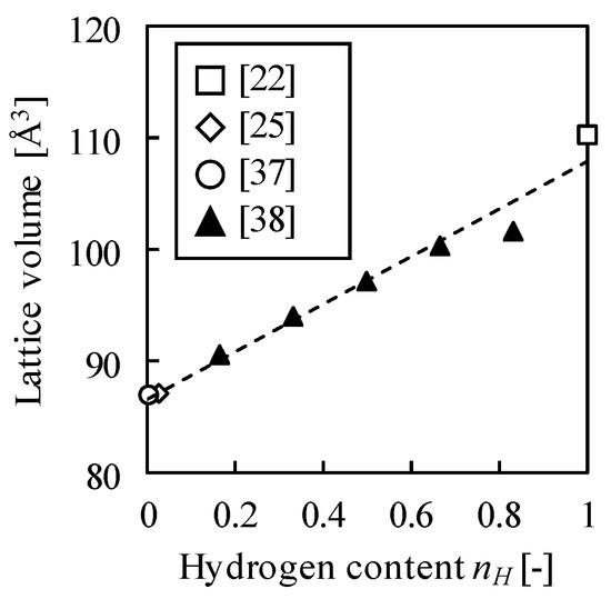 Molecules 24 02420 g0a1