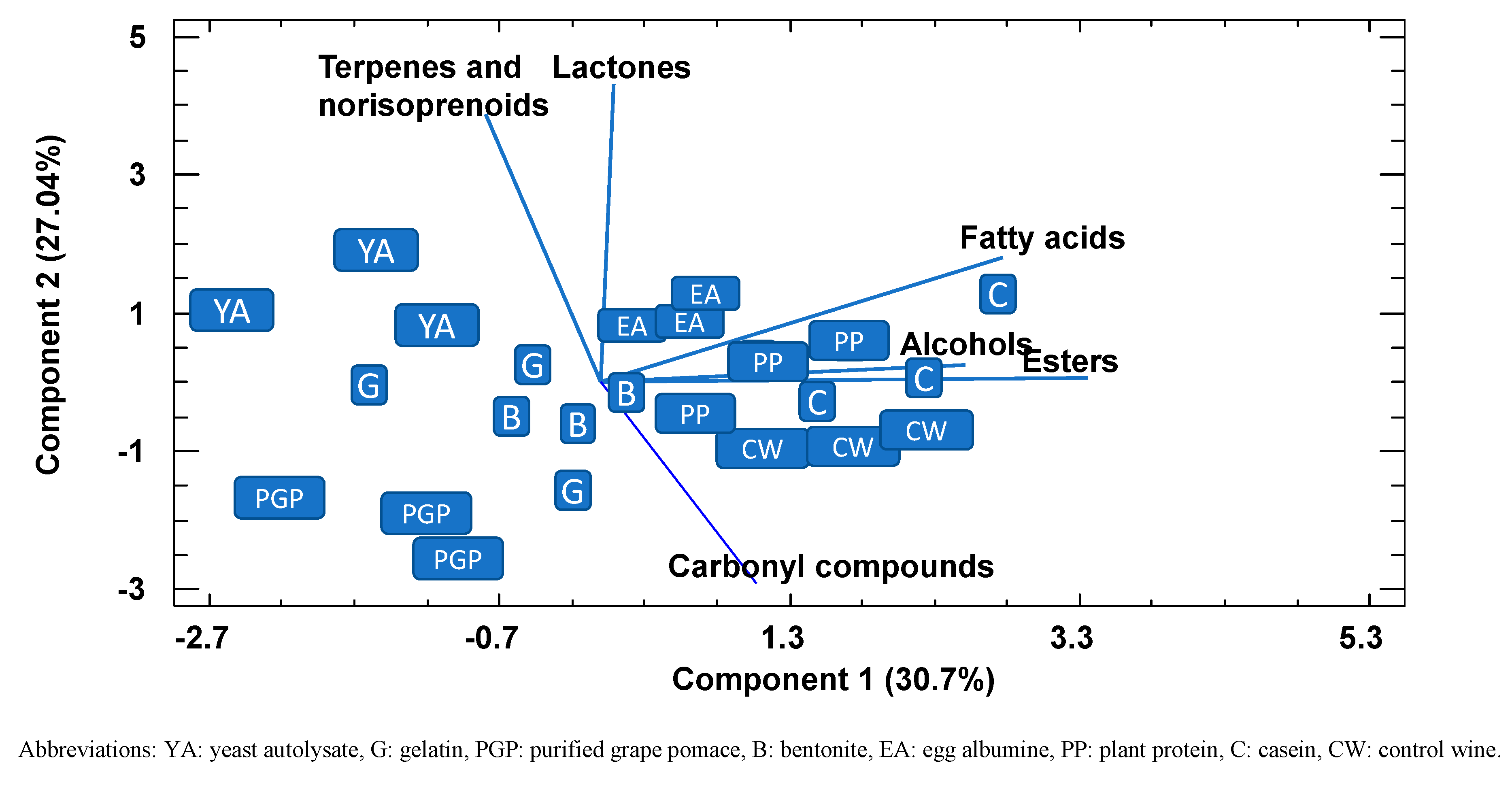 Molecules 24 02423 g002