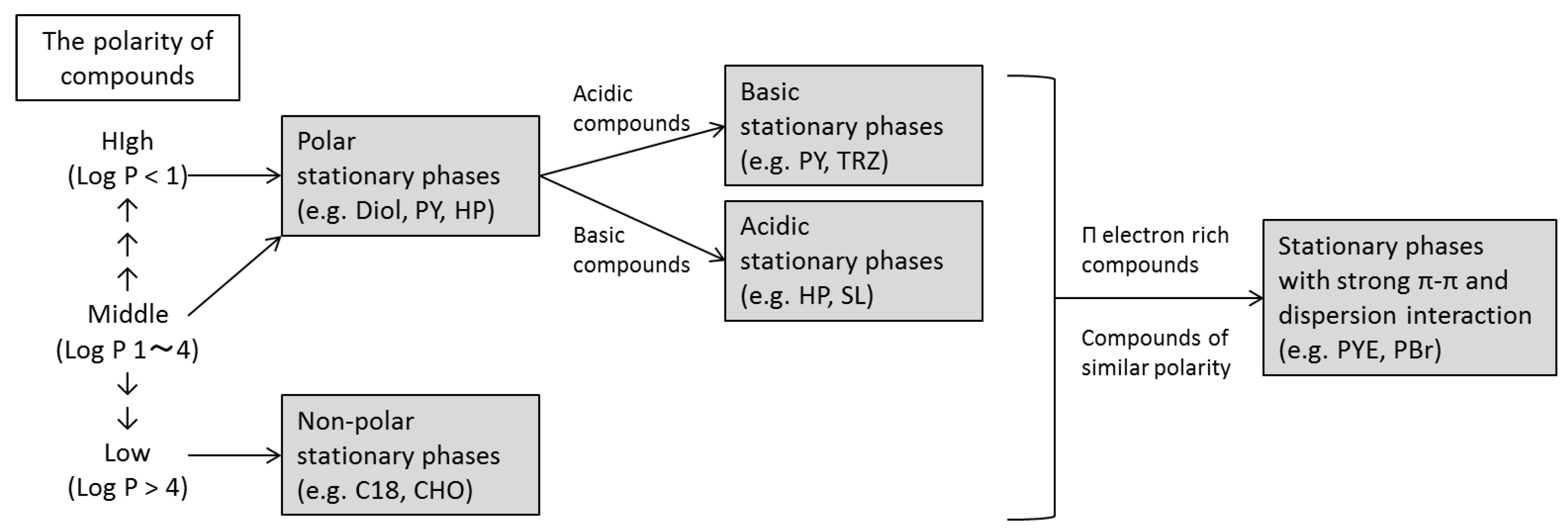 Molecules 24 02425 g007