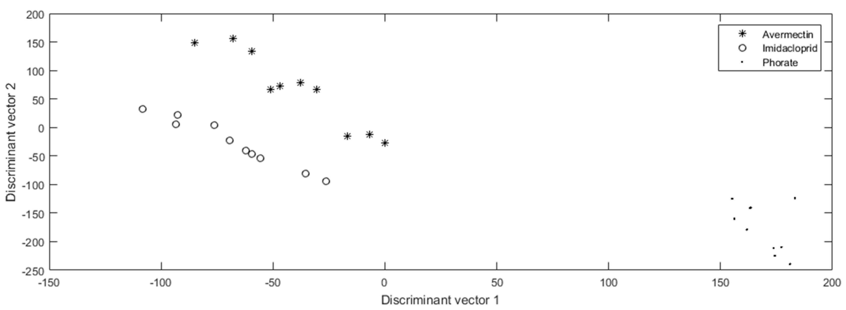 Molecules 24 02428 g002