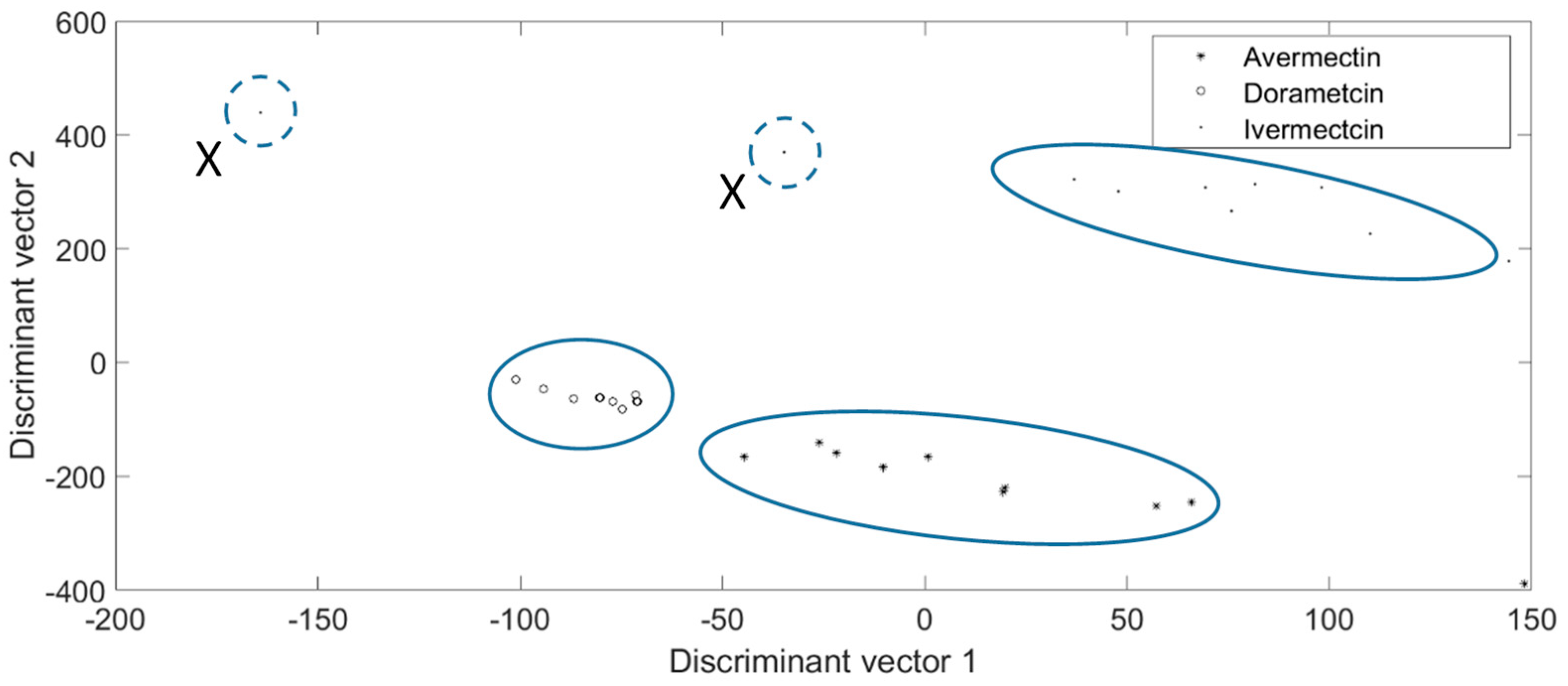 Molecules 24 02428 g004