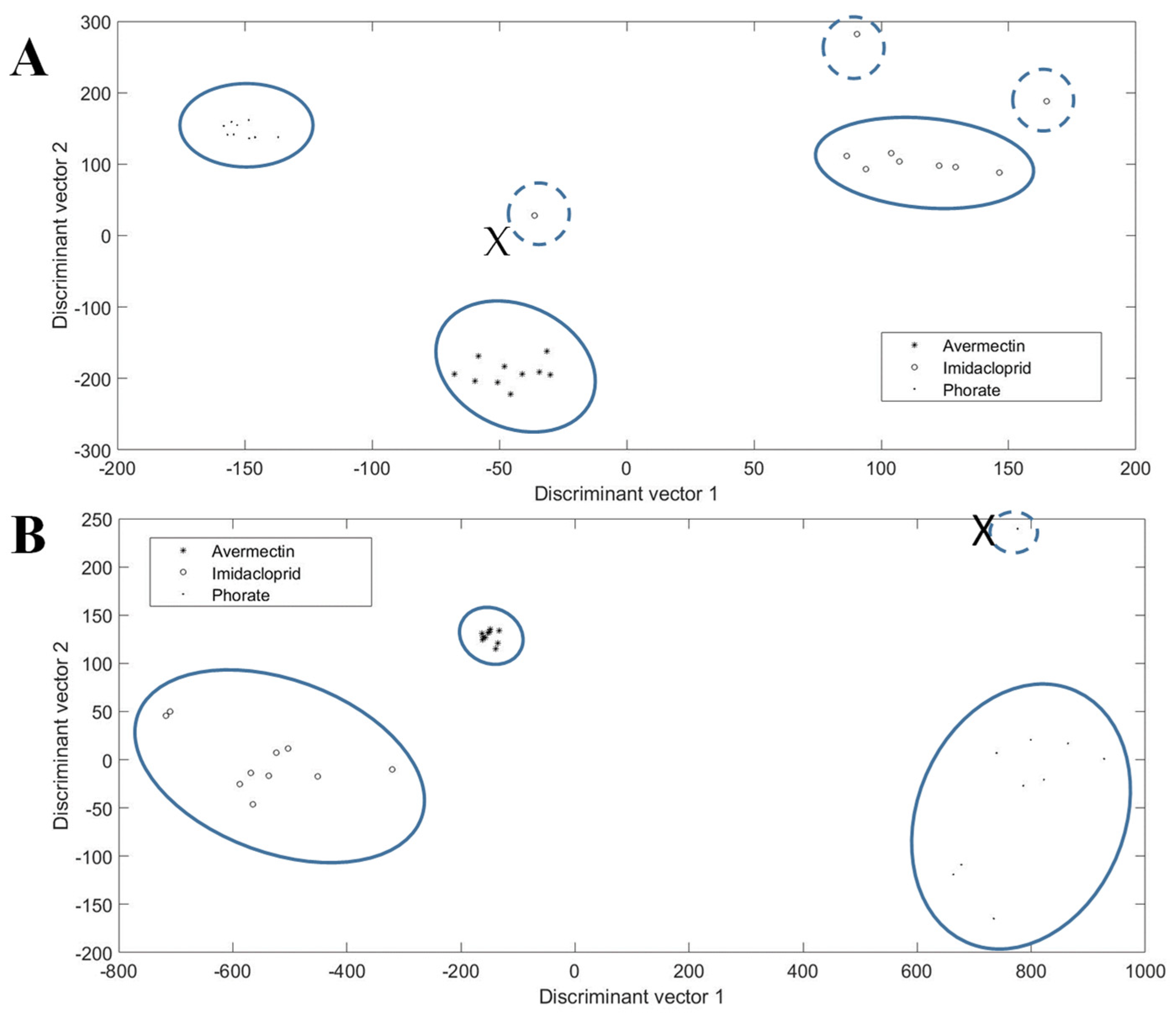 Molecules 24 02428 g005