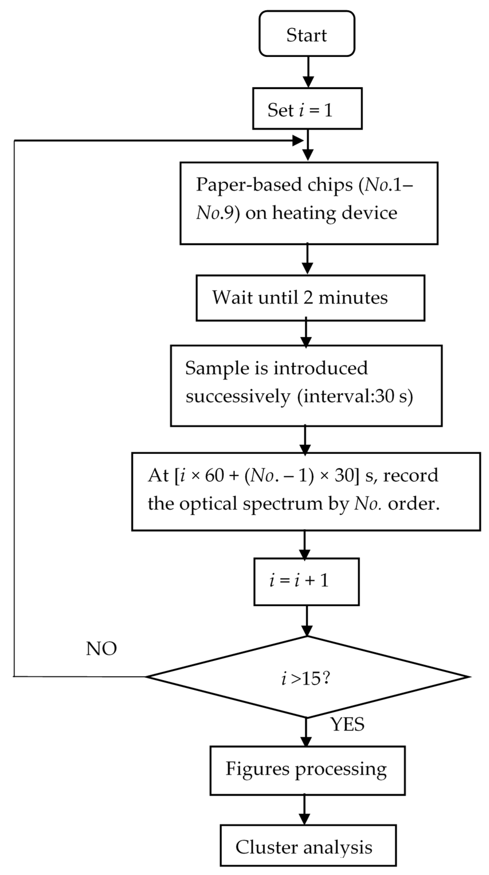 Molecules 24 02428 g008