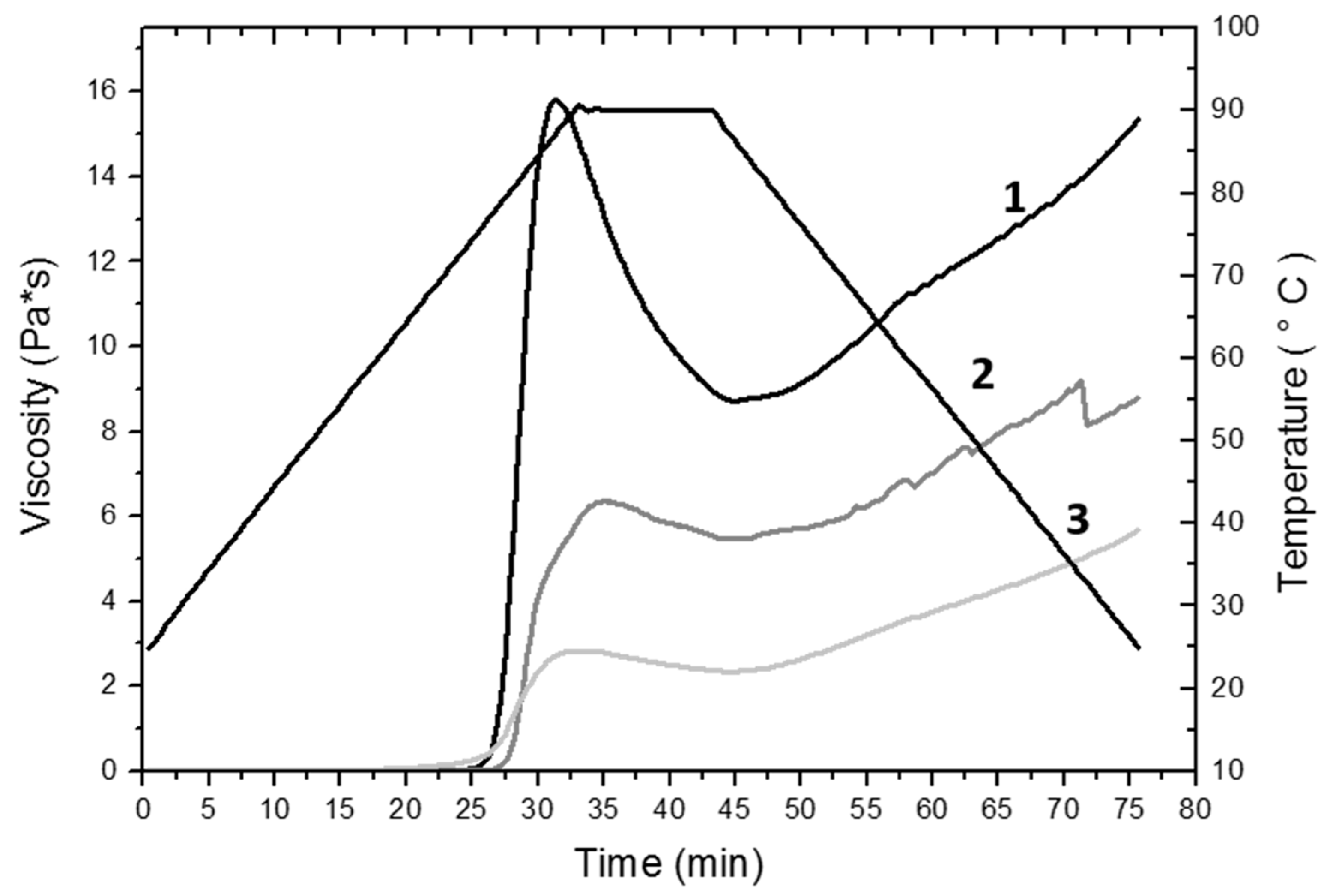 Molecules 24 02430 g001