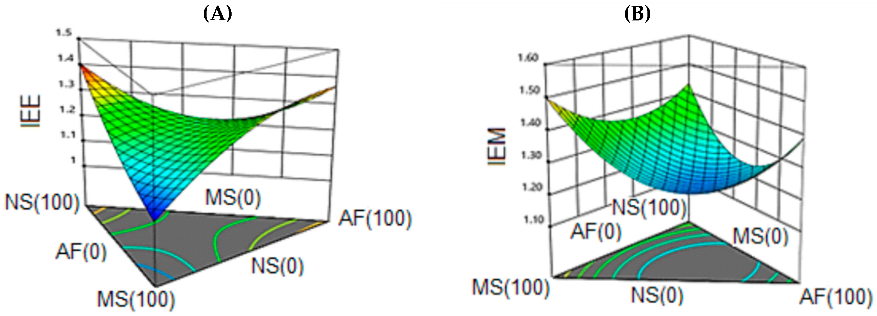 Molecules 24 02430 g005