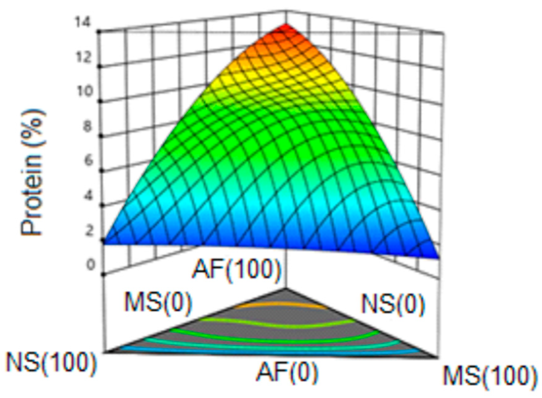 Molecules 24 02430 g007