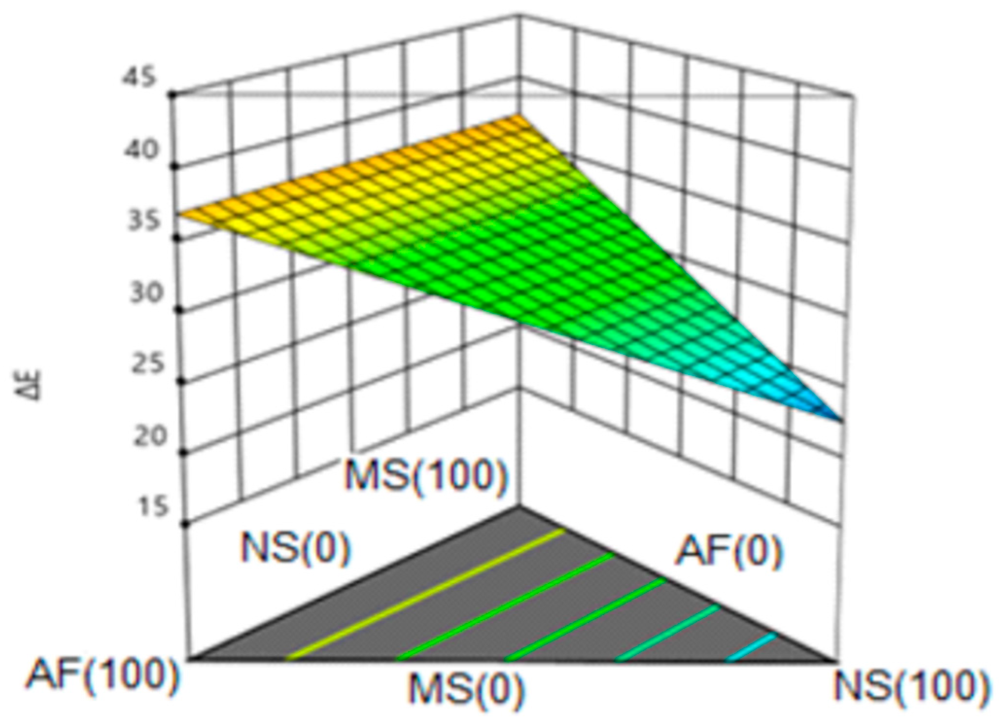 Molecules 24 02430 g008