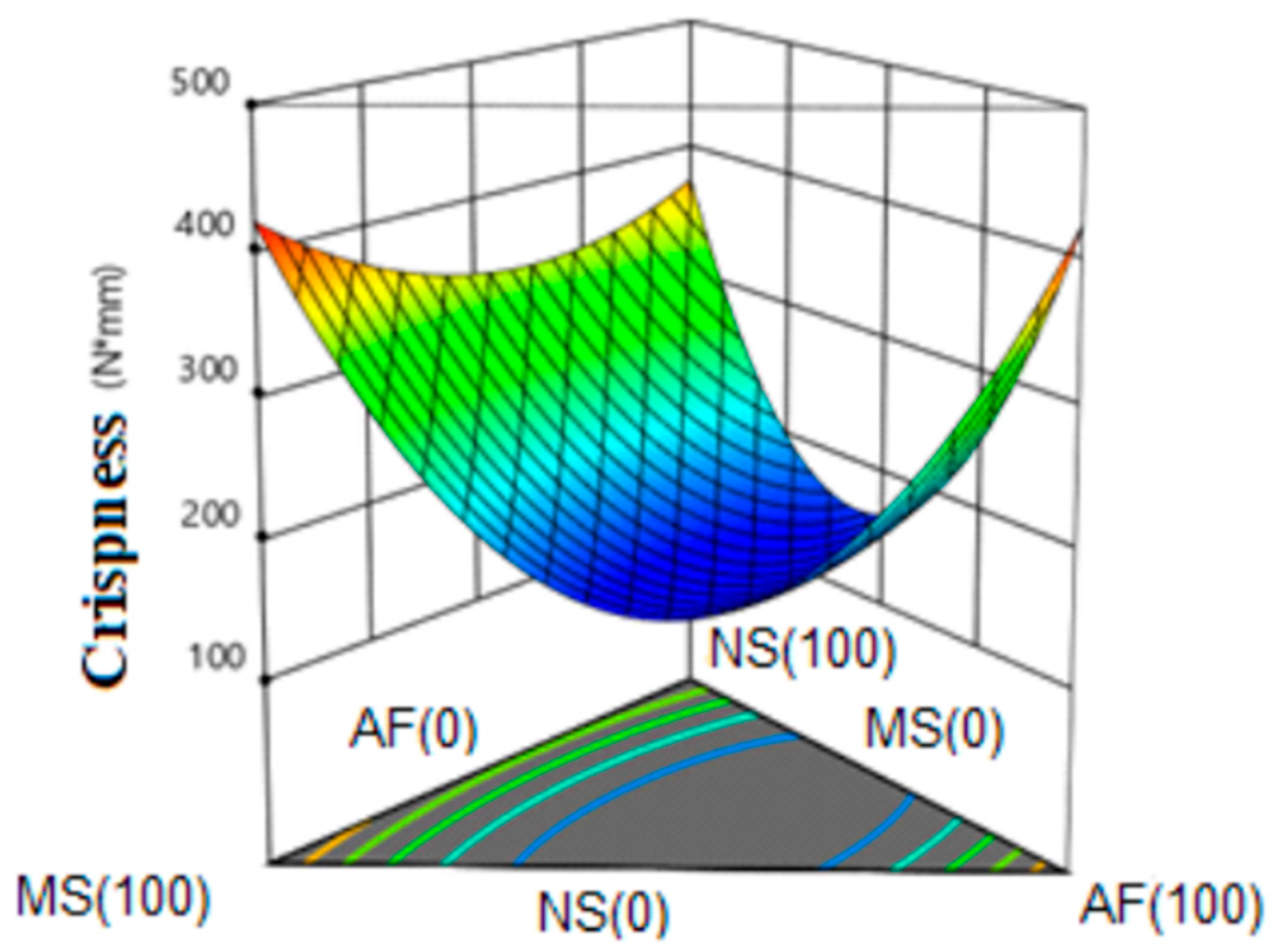 Molecules 24 02430 g009
