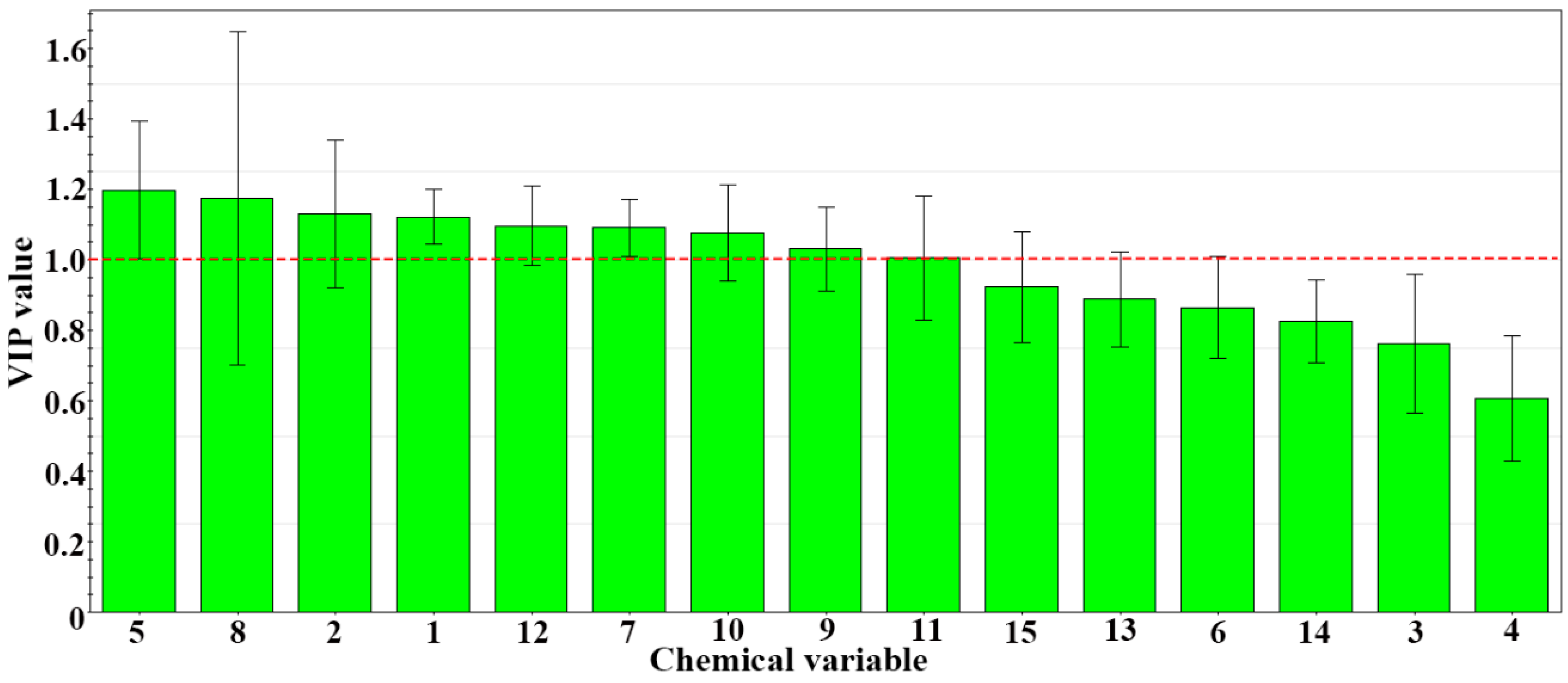 Molecules 24 02431 g005