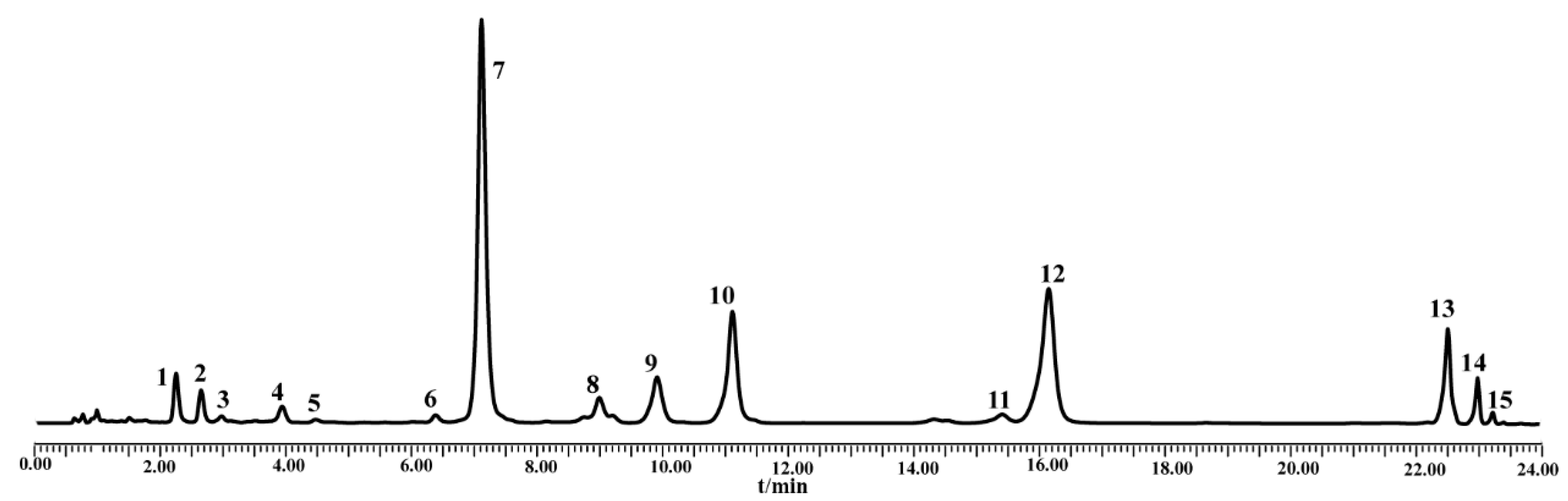 Molecules 24 02431 g006