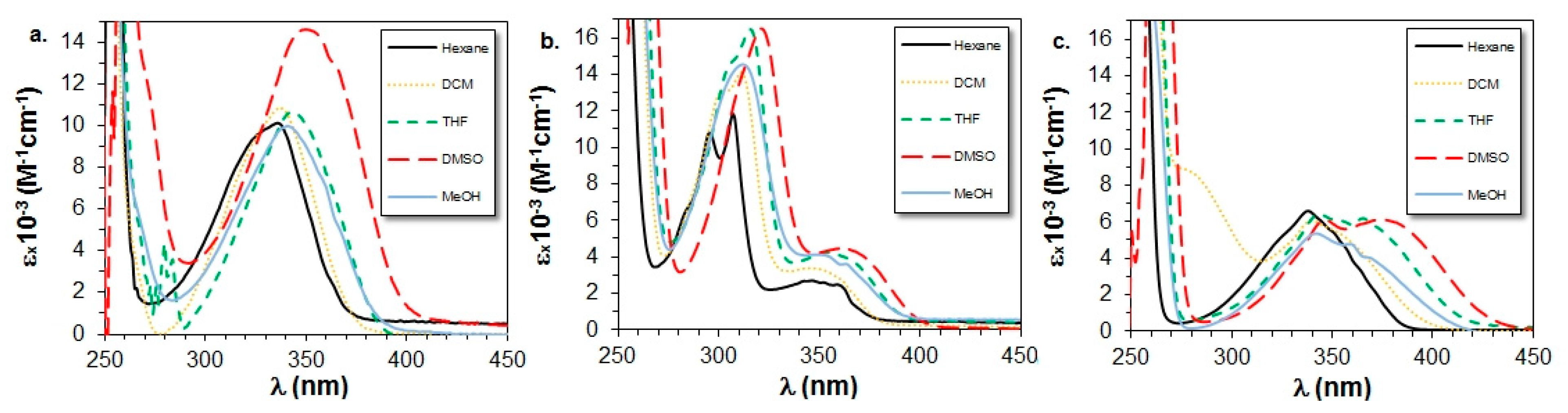 Molecules 24 02434 g001