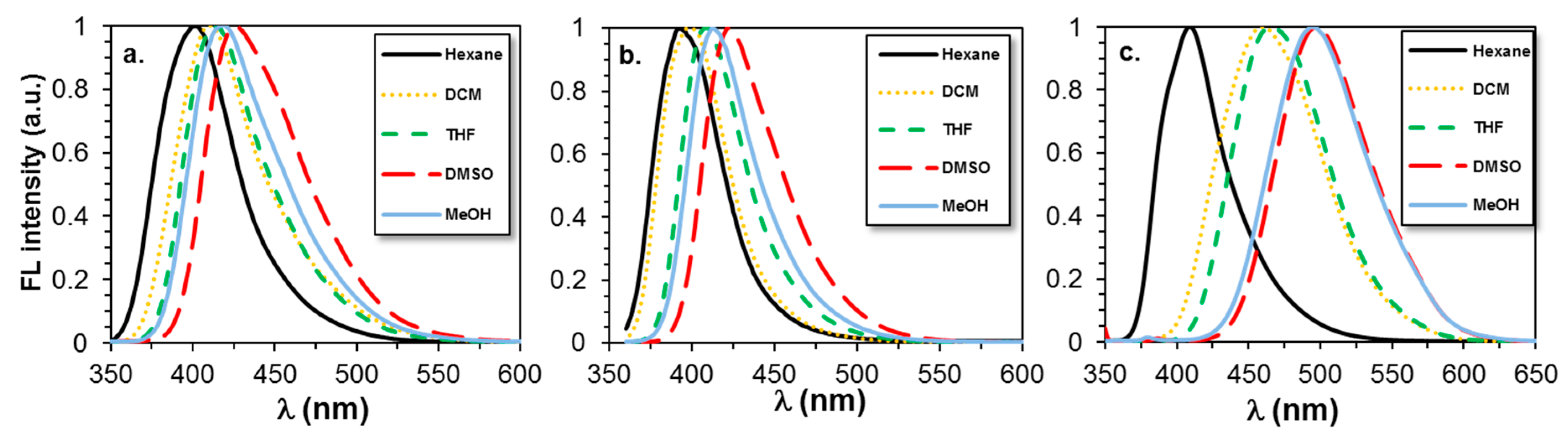 Molecules 24 02434 g003