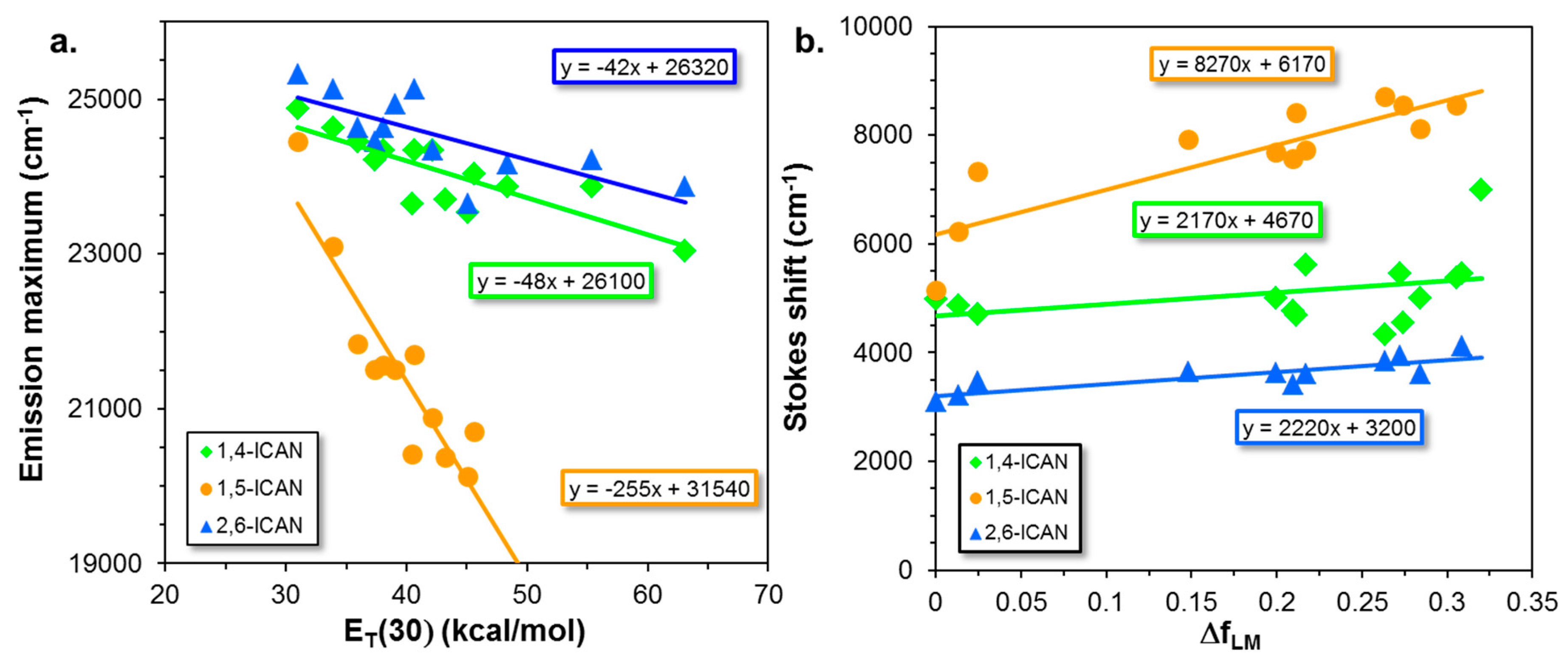 Molecules 24 02434 g004