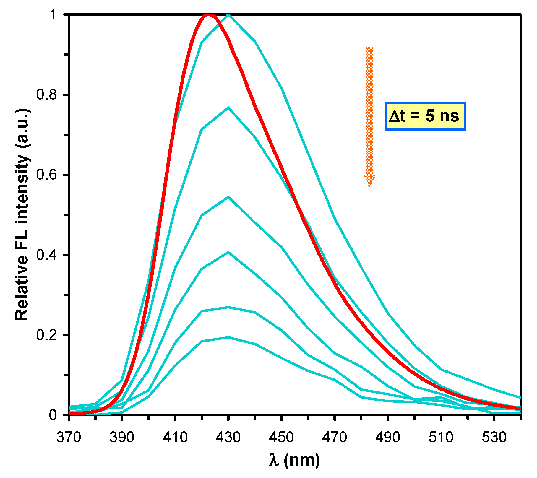 Molecules 24 02434 g006