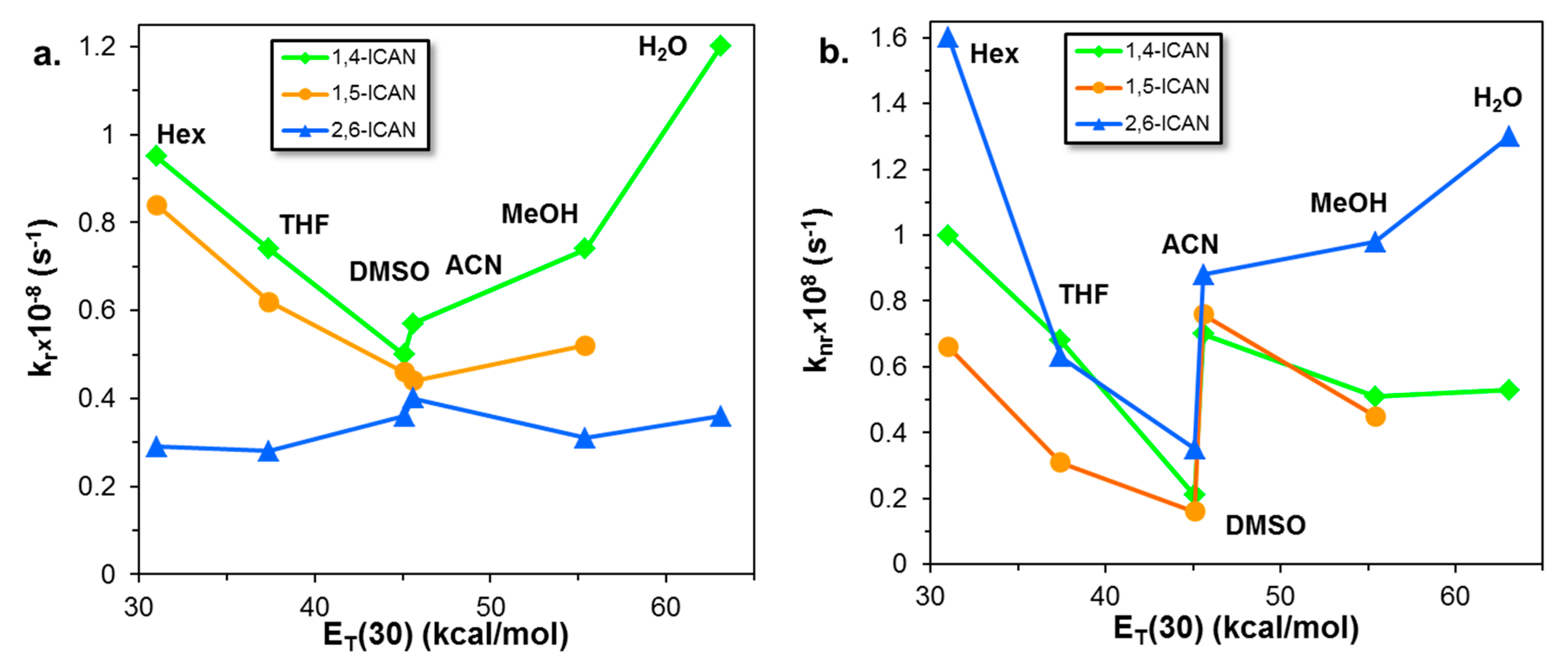 Molecules 24 02434 g007