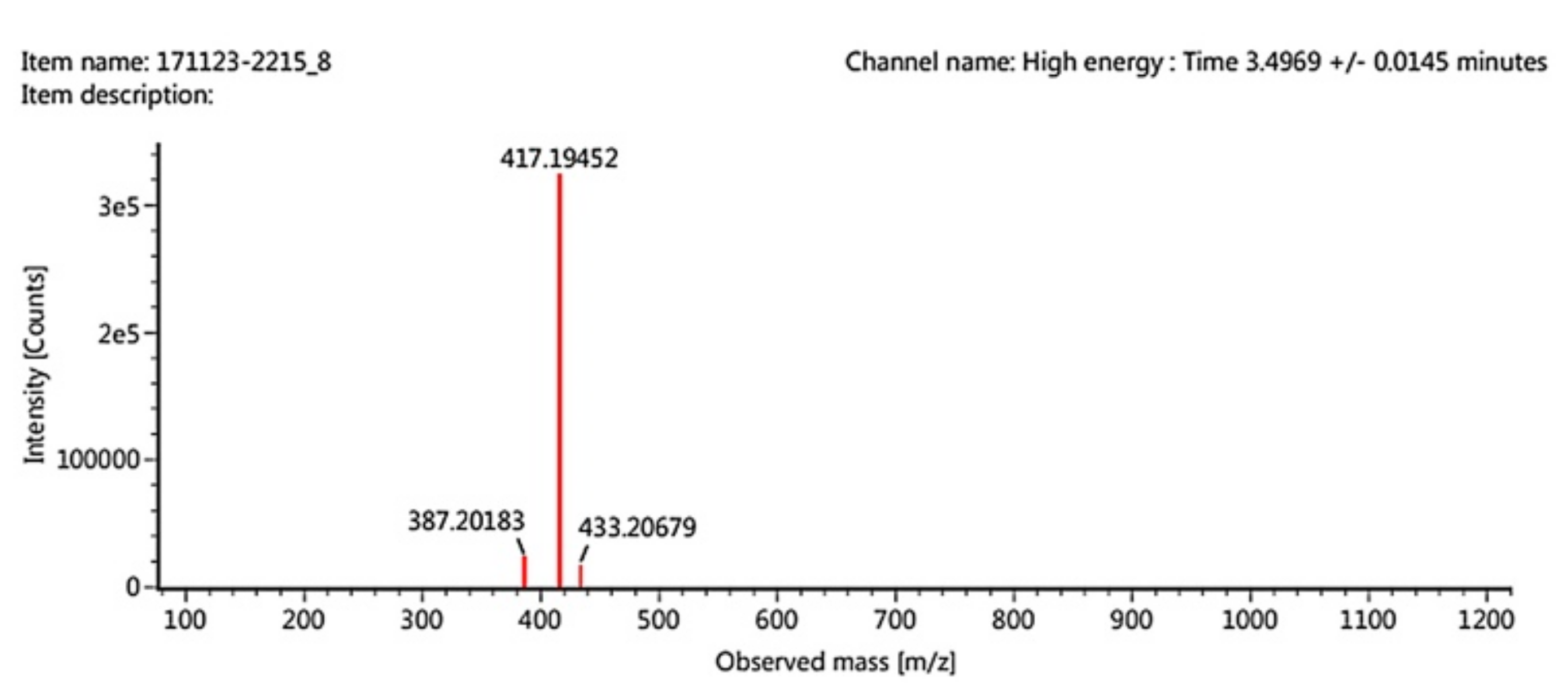 Molecules 24 02439 g005 Molecules 24 02439 g005