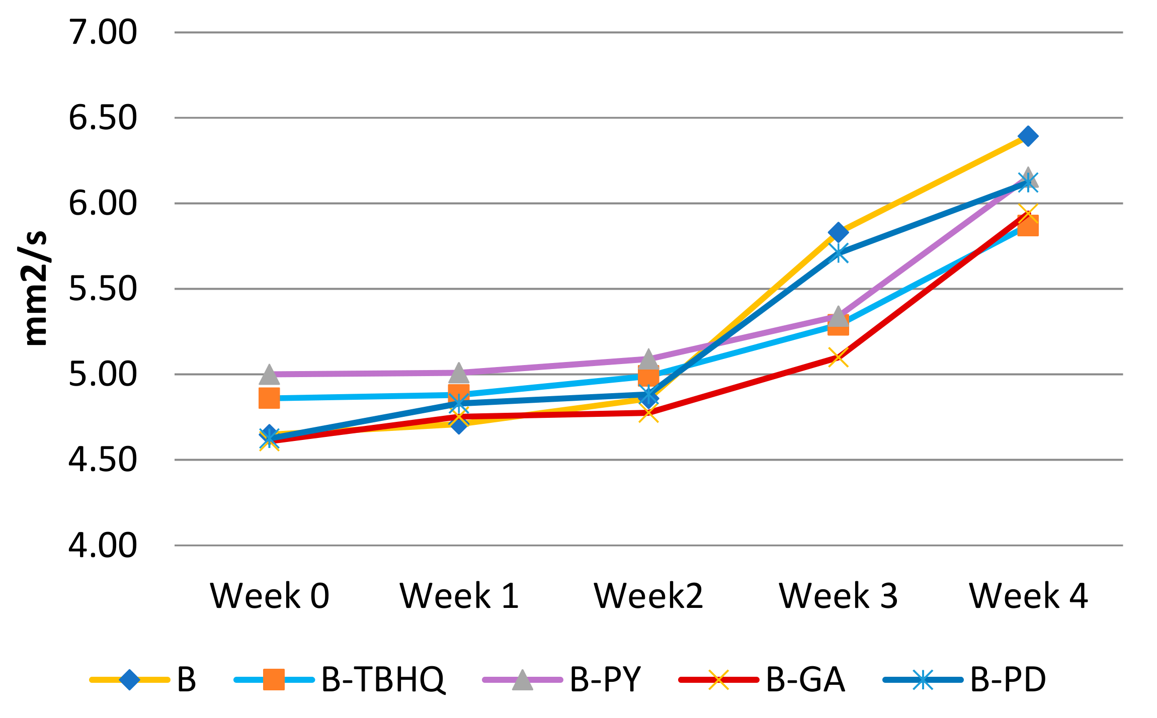 Molecules 24 02439 g015 Molecules 24 02439 g015