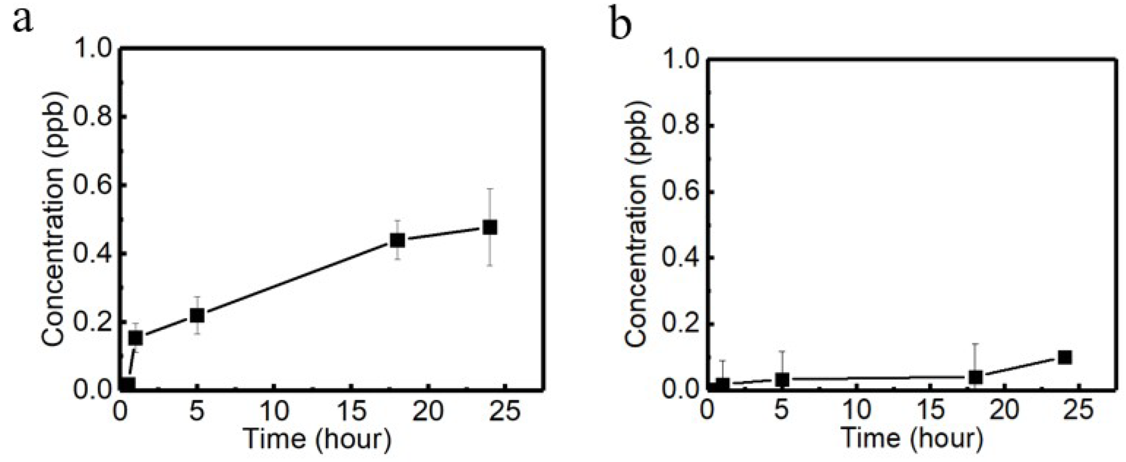 Molecules 24 02442 g003