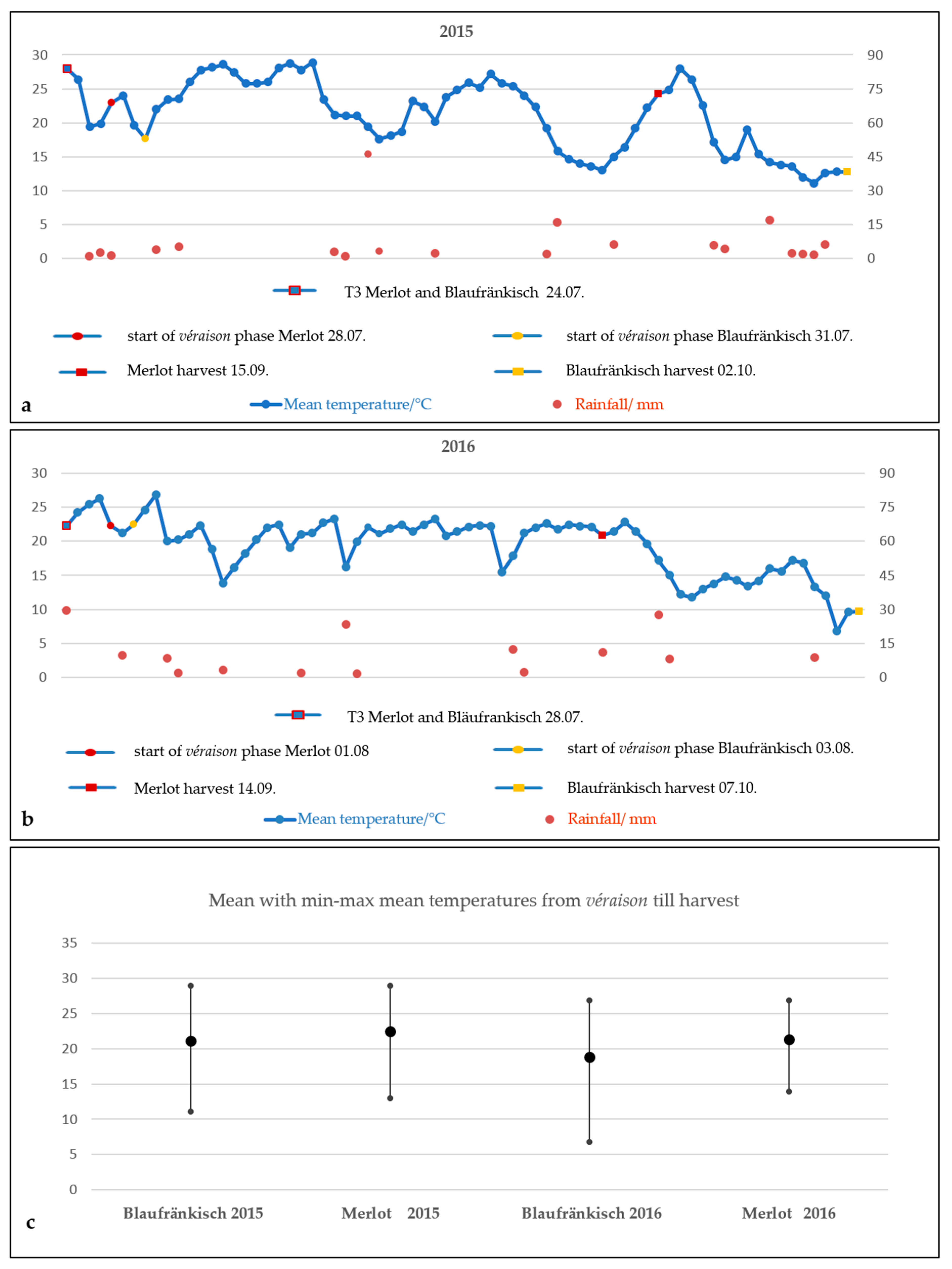 Molecules 24 02444 g001