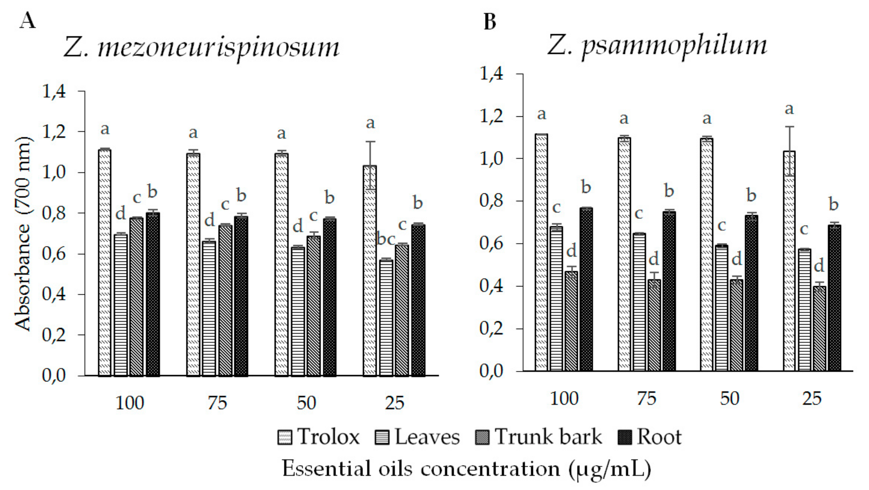 Molecules 24 02445 g004
