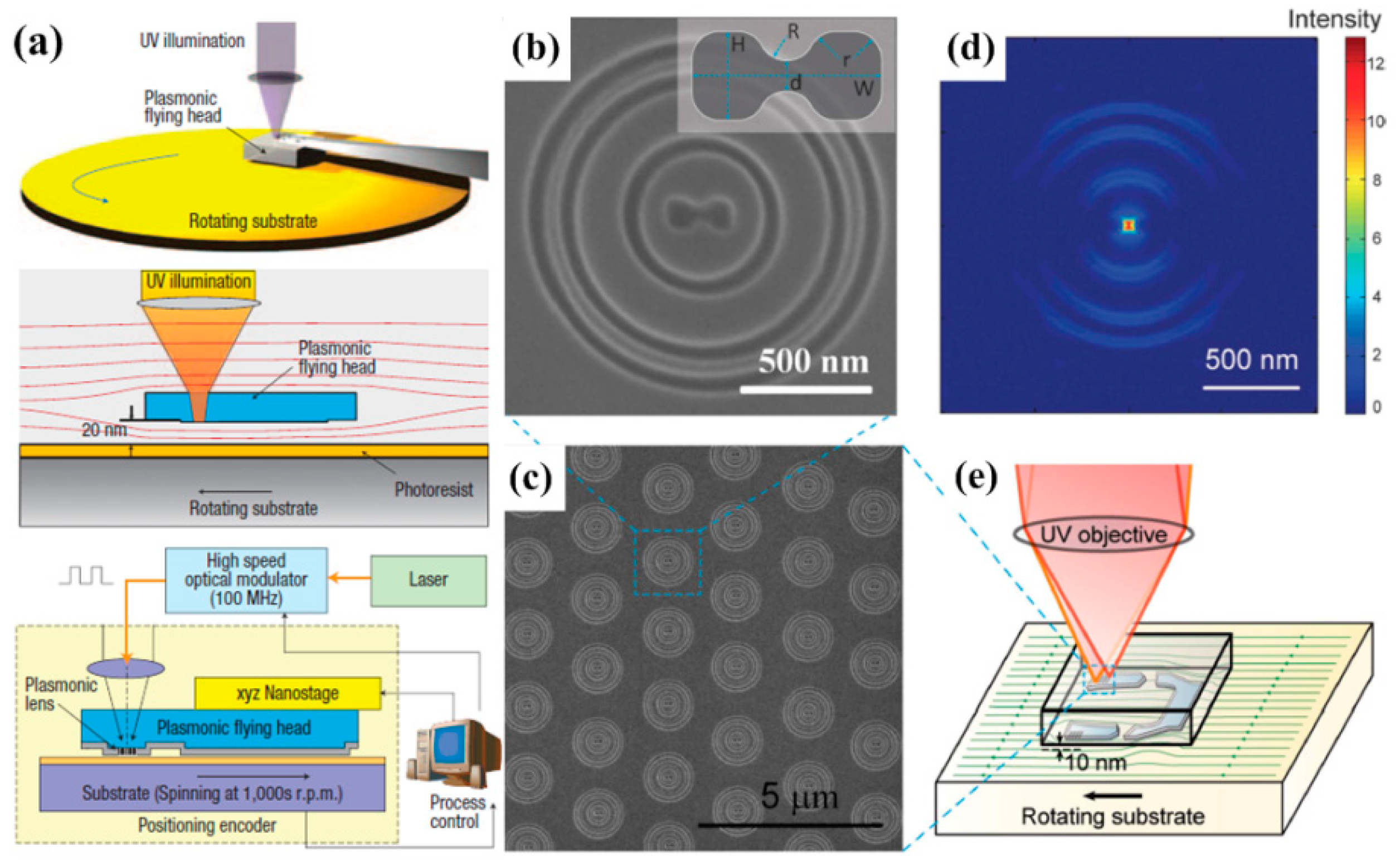 Molecules 24 02460 g008