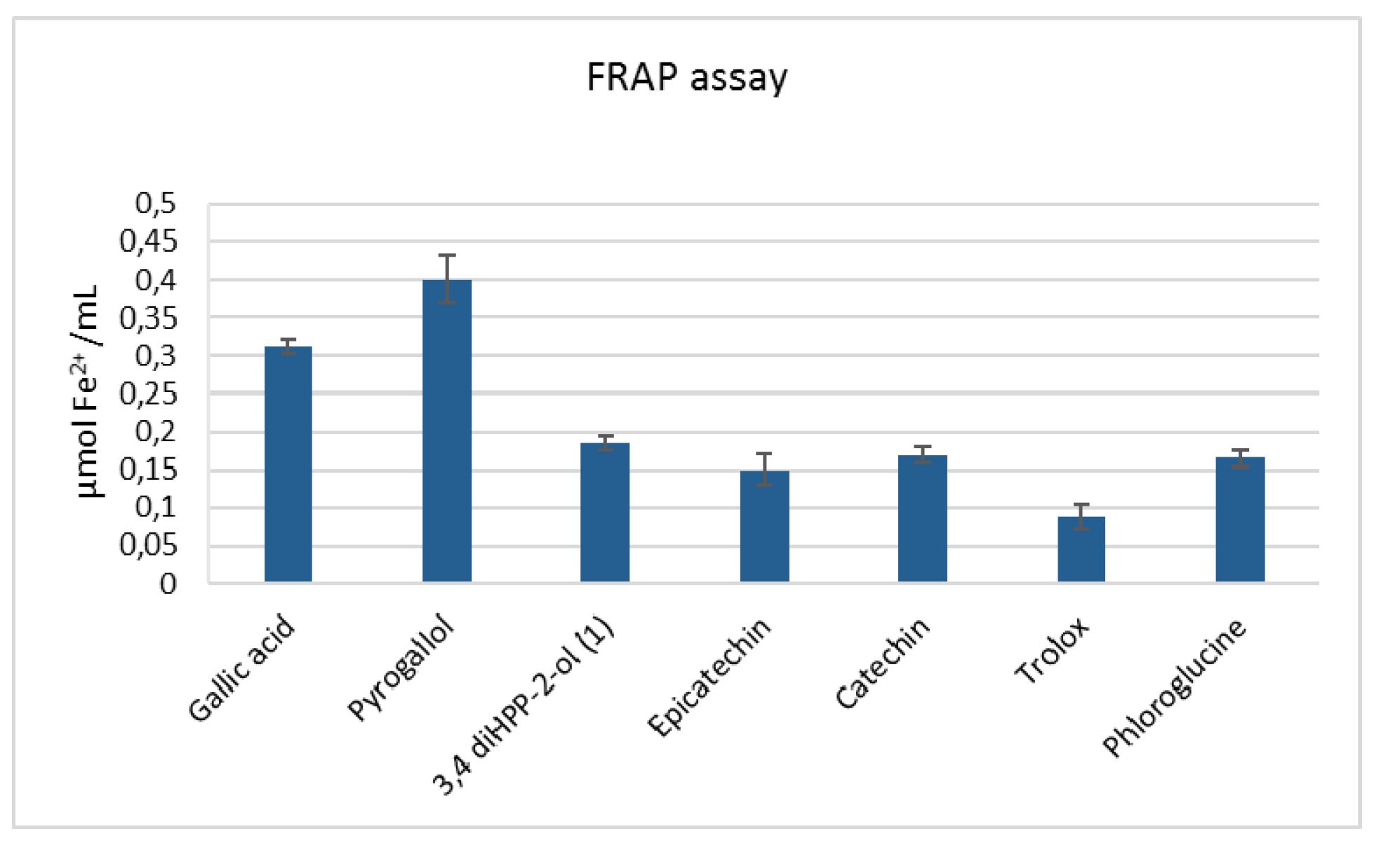 Molecules 24 02466 g004