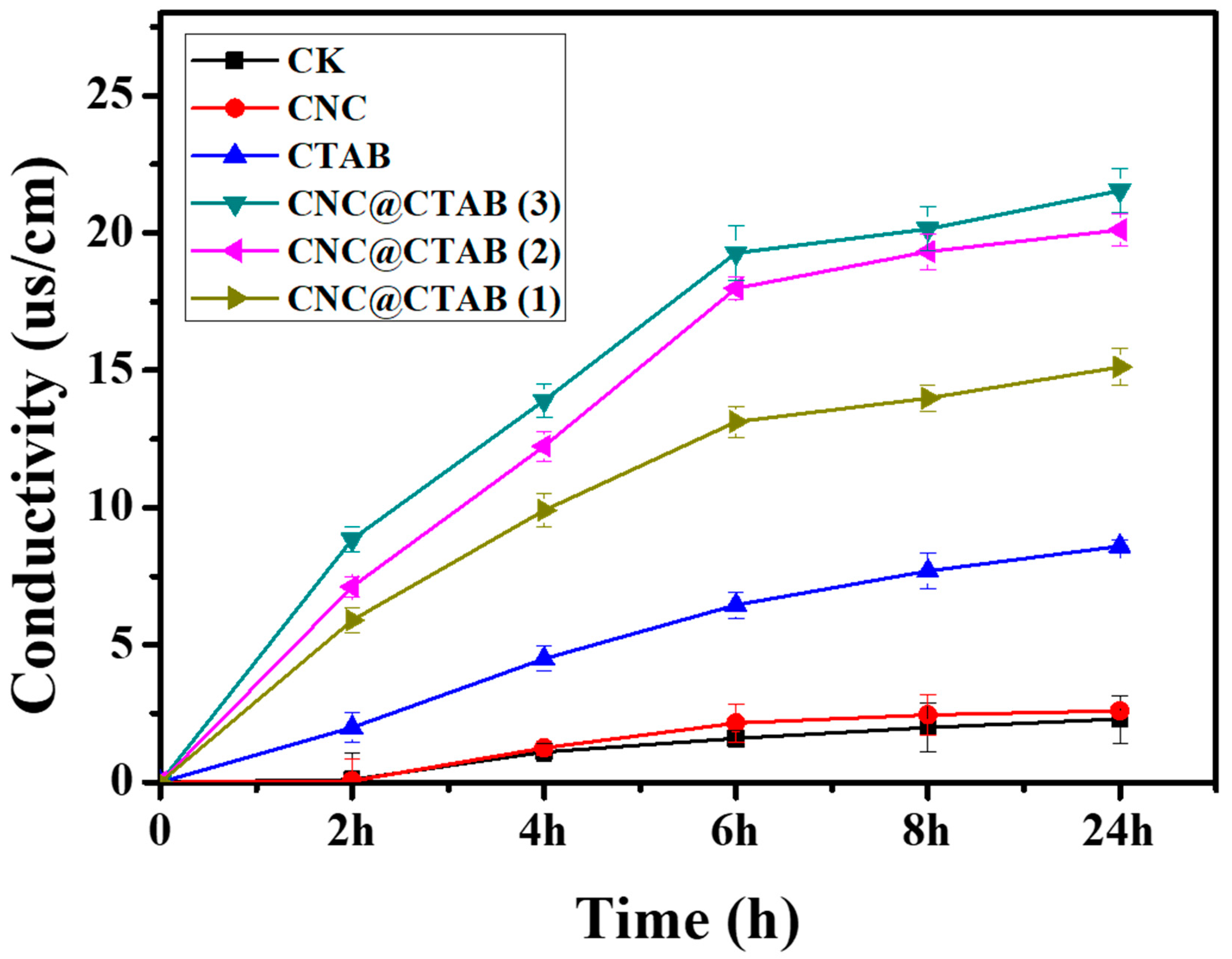 Molecules 24 02467 g003 Molecules 24 02467 g003