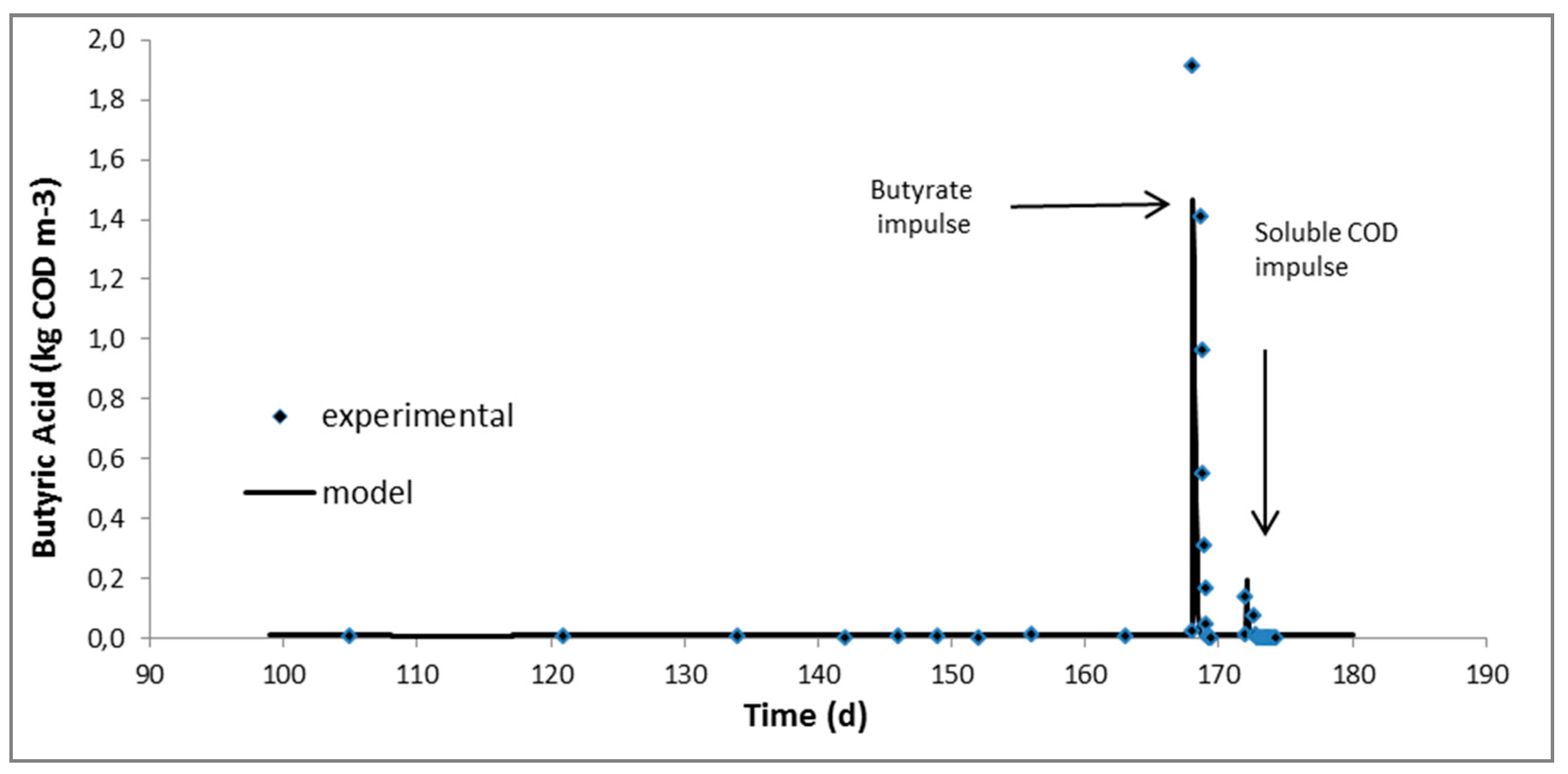 Molecules 24 02469 g003