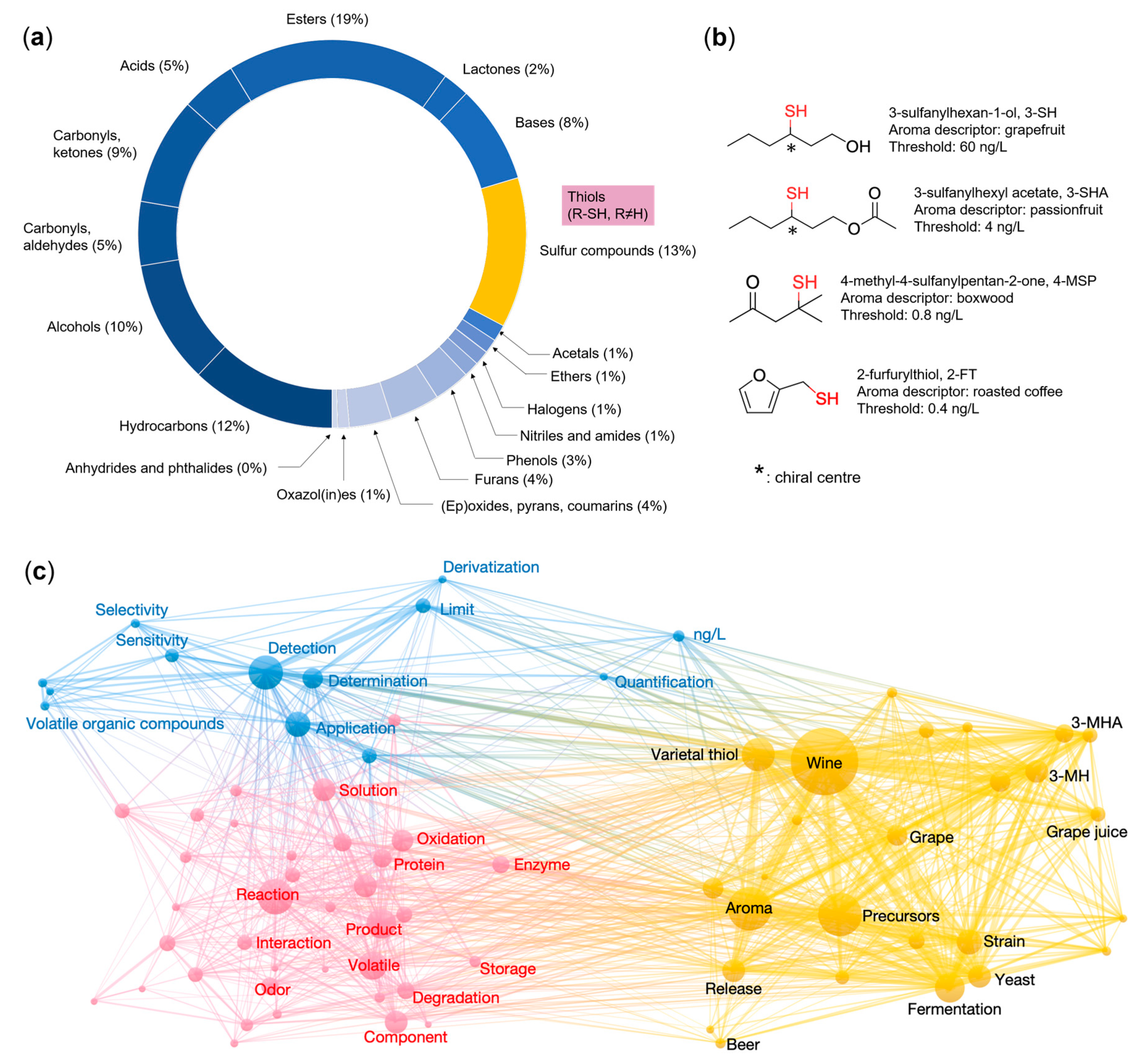Molecules 24 02472 g001