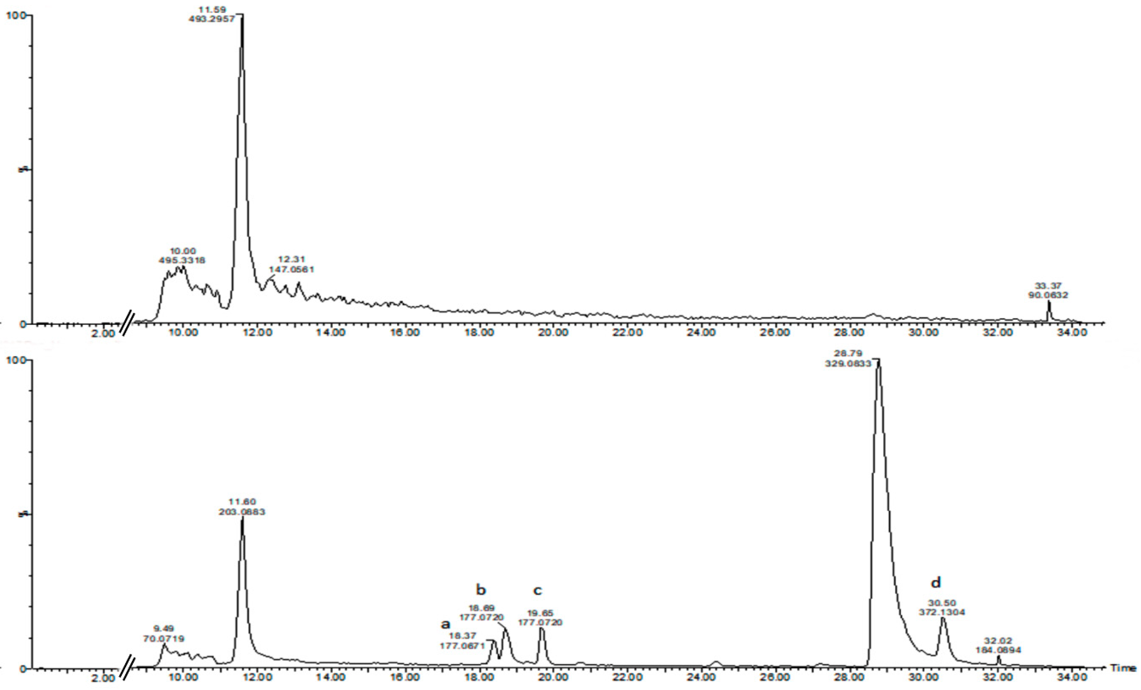 Molecules 24 02473 g003